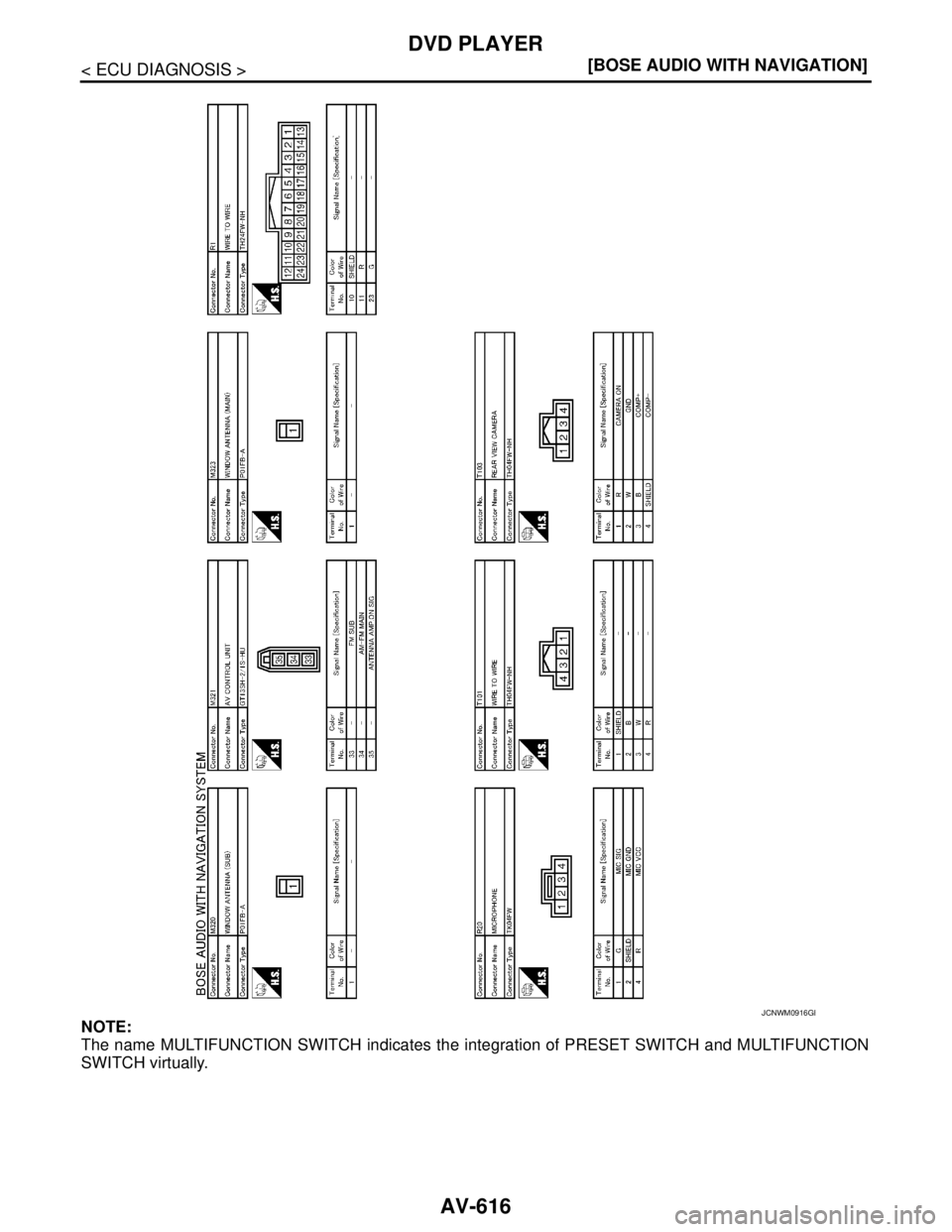 NISSAN TEANA 2008  Service Manual AV-616
< ECU DIAGNOSIS >[BOSE AUDIO WITH NAVIGATION]
DVD PLAYER
NOTE:
The name MULTIFUNCTION SWITCH indicates the integration of PRESET SWITCH and MULTIFUNCTION
SWITCH virtually.
JCNWM0916GB 