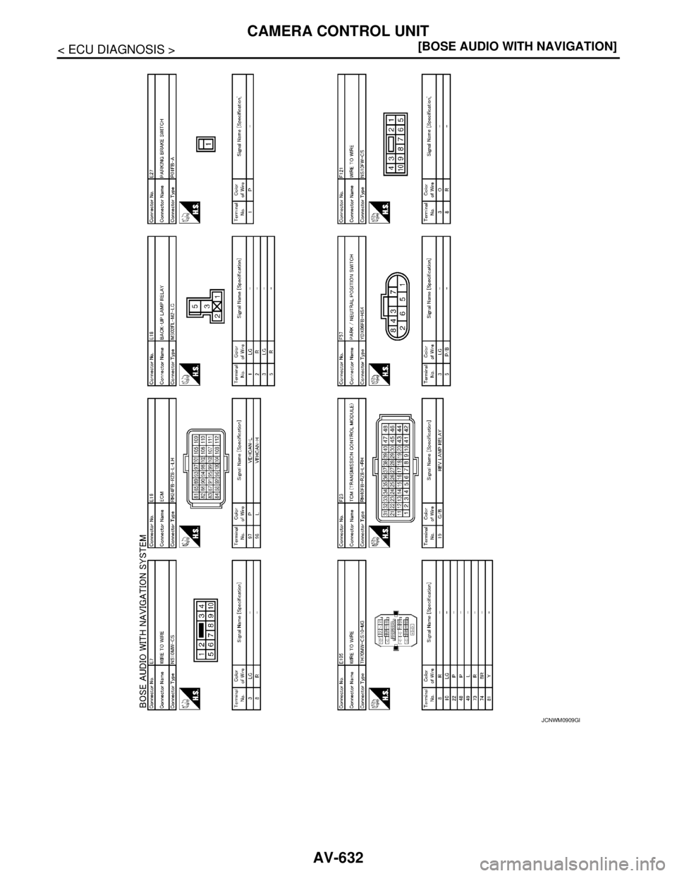 NISSAN TEANA 2008  Service Manual AV-632
< ECU DIAGNOSIS >[BOSE AUDIO WITH NAVIGATION]
CAMERA CONTROL UNIT
JCNWM0909GB 