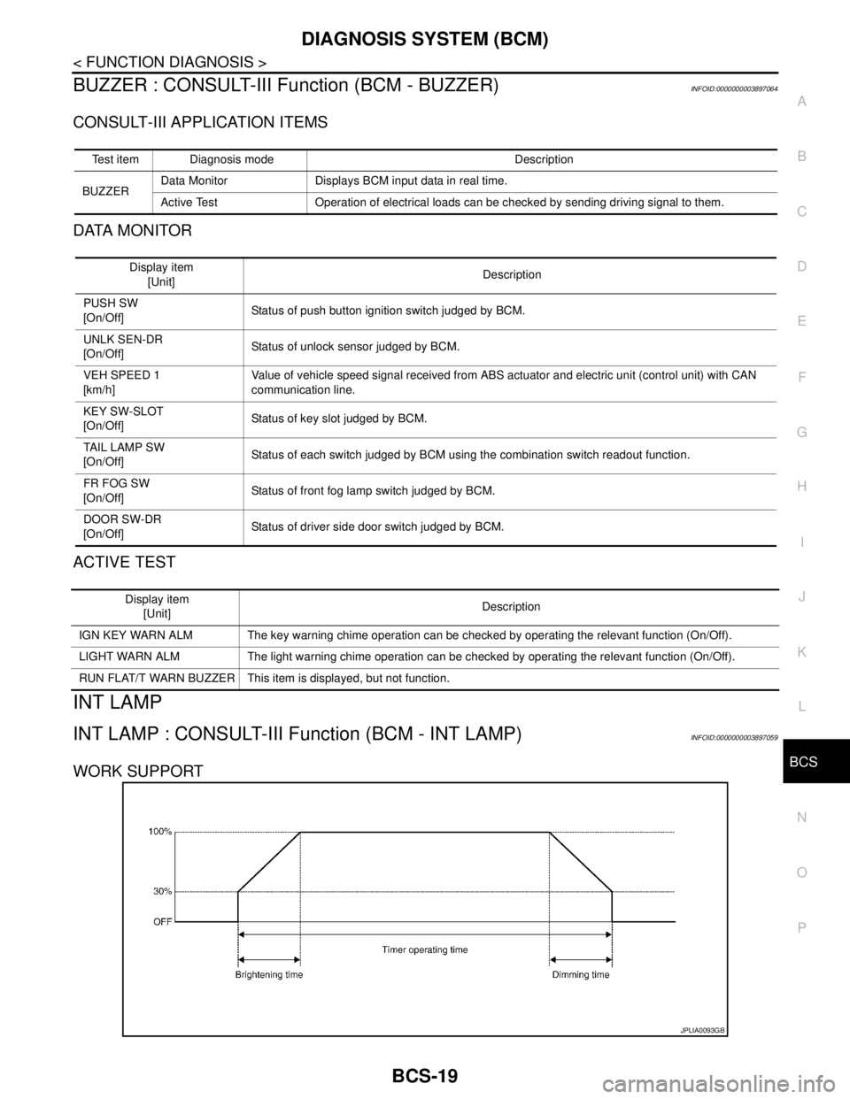 NISSAN TEANA 2008 Service Manual BCS
DIAGNOSIS SYSTEM (BCM)
BCS-19
< FUNCTION DIAGNOSIS >
C
D
E
F
G
H
I
J
K
L B A
O
P N
BUZZER : CONSULT-III Function (BCM - BUZZER)INFOID:0000000003897064
CONSULT-III APPLICATION ITEMS
DATA MONITOR
AC NISSAN TEANA 2008 Service Manual BCS
DIAGNOSIS SYSTEM (BCM)
BCS-19
< FUNCTION DIAGNOSIS >
C
D
E
F
G
H
I
J
K
L B A
O
P N
BUZZER : CONSULT-III Function (BCM - BUZZER)INFOID:0000000003897064
CONSULT-III APPLICATION ITEMS
DATA MONITOR
AC
