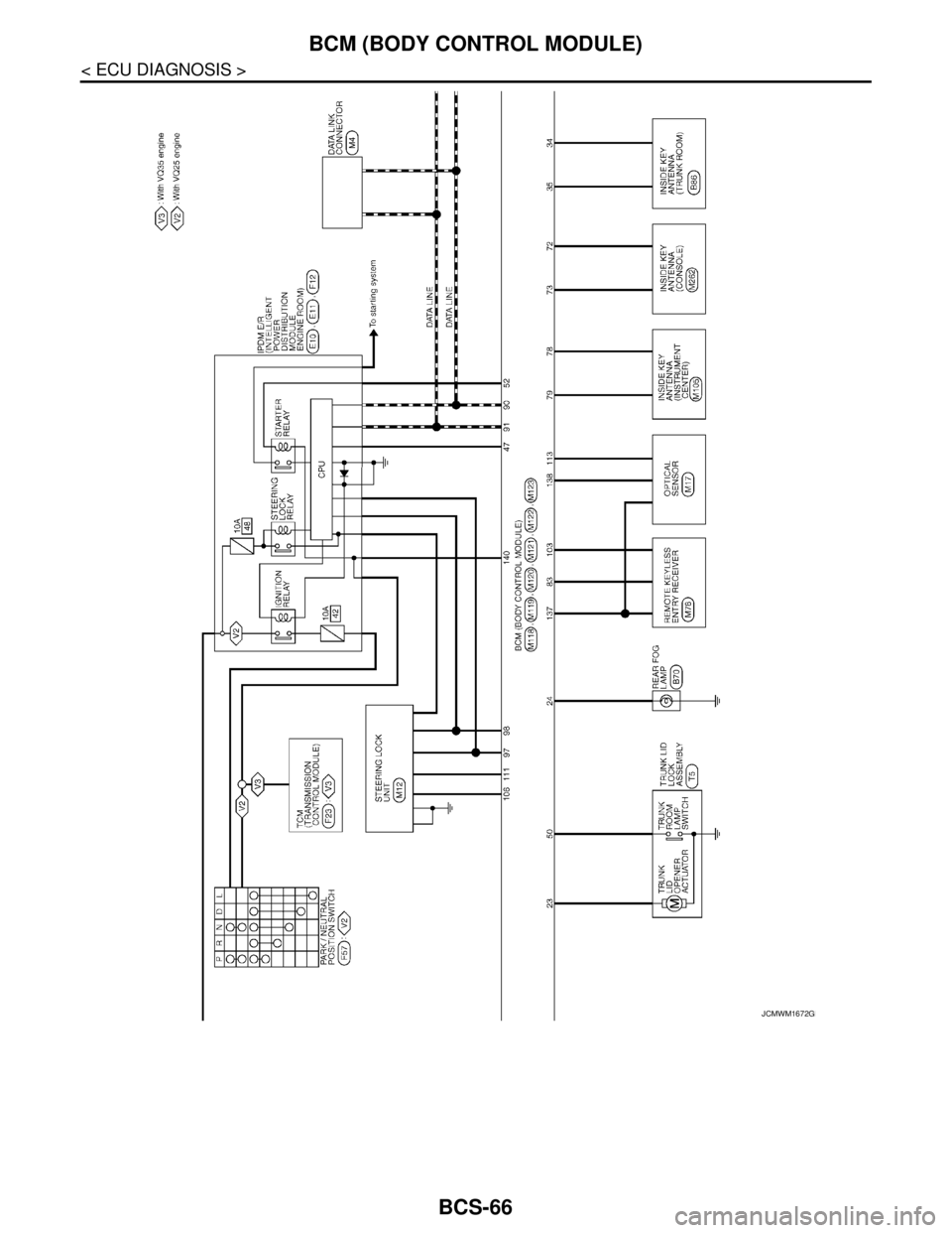 NISSAN TEANA 2008  Service Manual BCS-66
< ECU DIAGNOSIS >
BCM (BODY CONTROL MODULE)
JCMWM1672GB 