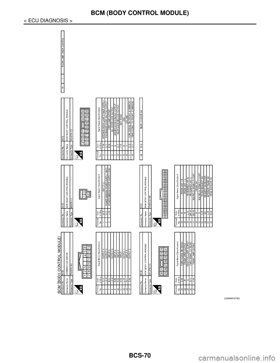NISSAN TEANA 2008  Service Manual BCS-70
< ECU DIAGNOSIS >
BCM (BODY CONTROL MODULE)
JCMWM1676GB 