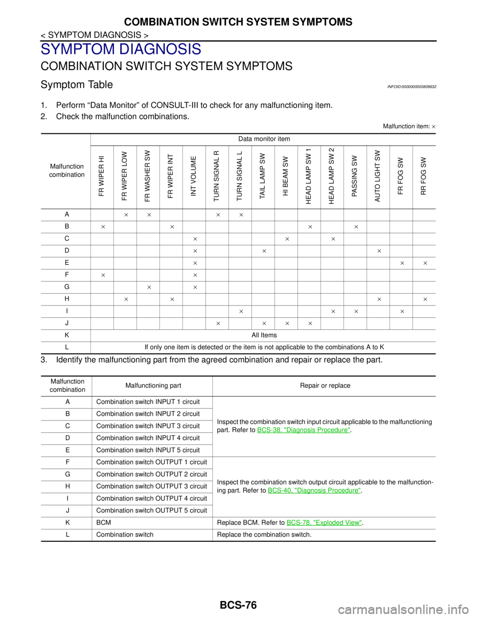 NISSAN TEANA 2008 Service Manual BCS-76
< SYMPTOM DIAGNOSIS >
COMBINATION SWITCH SYSTEM SYMPTOMS
SYMPTOM DIAGNOSIS
COMBINATION SWITCH SYSTEM SYMPTOMS
Symptom TableINFOID:0000000003809632
1. Perform “Data Monitor” of CONSULT-III t NISSAN TEANA 2008 Service Manual BCS-76
< SYMPTOM DIAGNOSIS >
COMBINATION SWITCH SYSTEM SYMPTOMS
SYMPTOM DIAGNOSIS
COMBINATION SWITCH SYSTEM SYMPTOMS
Symptom TableINFOID:0000000003809632
1. Perform “Data Monitor” of CONSULT-III t