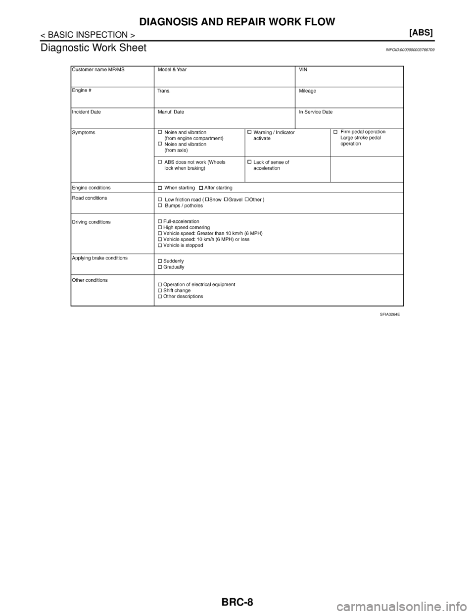 NISSAN TEANA 2008  Service Manual BRC-8
< BASIC INSPECTION >[ABS]
DIAGNOSIS AND REPAIR WORK FLOW
Diagnostic Work Sheet
INFOID:0000000003766709
SFIA3264E 