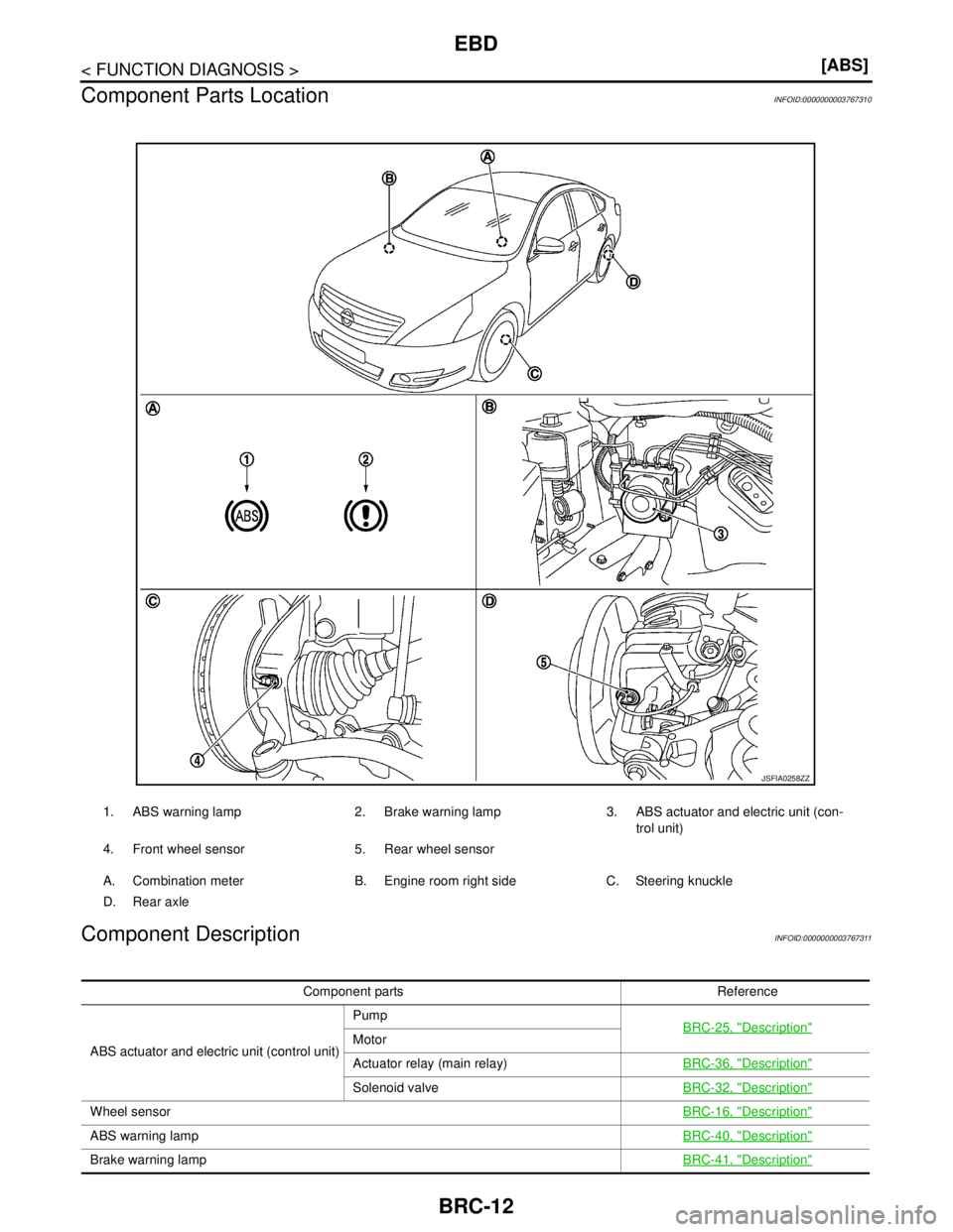 NISSAN TEANA 2008  Service Manual BRC-12
< FUNCTION DIAGNOSIS >[ABS]
EBD
Component Parts Location
INFOID:0000000003767310
Component DescriptionINFOID:0000000003767311
1. ABS warning lamp 2. Brake warning lamp 3.ABS actuator and electr