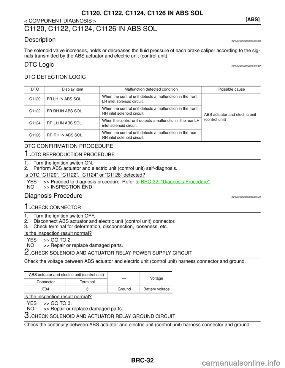 NISSAN TEANA 2008  Service Manual BRC-32
< COMPONENT DIAGNOSIS >[ABS]
C1120, C1122, C1124, C1126 IN ABS SOL
C1120, C1122, C1124, C1126 IN ABS SOL
DescriptionINFOID:0000000003766768
The solenoid valve increases, holds or decreases the 