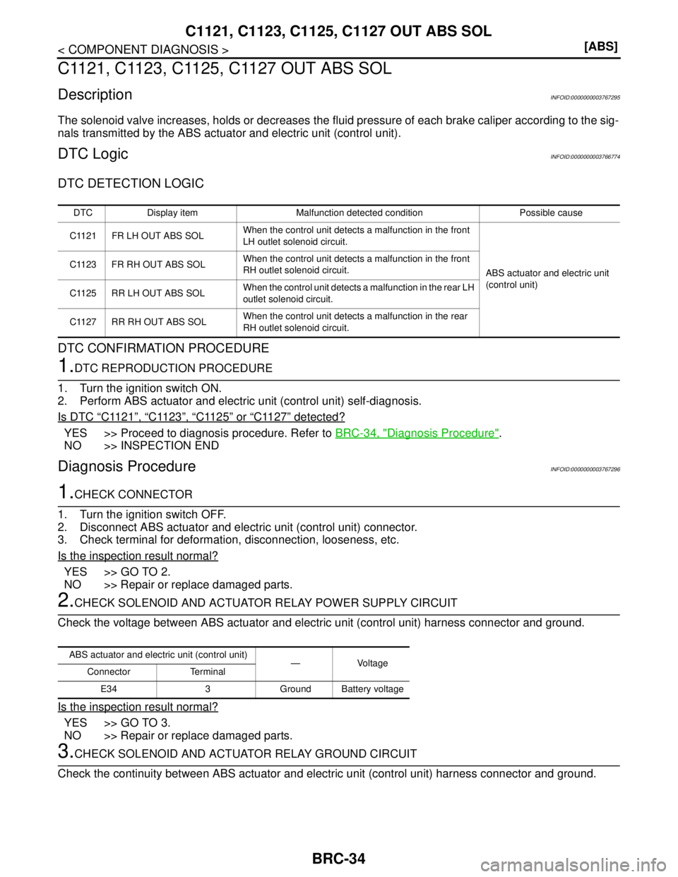 NISSAN TEANA 2008  Service Manual BRC-34
< COMPONENT DIAGNOSIS >[ABS]
C1121, C1123, C1125, C1127 OUT ABS SOL
C1121, C1123, C1125, C1127 OUT ABS SOL
DescriptionINFOID:0000000003767295
The solenoid valve increases, holds or decreases th