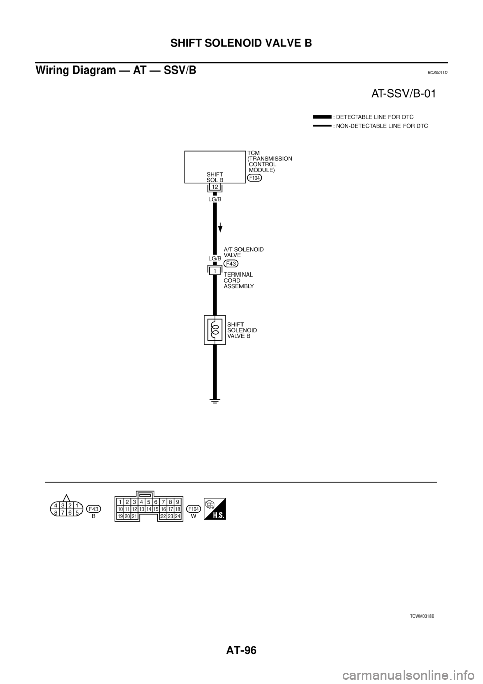 NISSAN TEANA 2003  Service Manual AT-96
SHIFT SOLENOID VALVE B
 
Wiring Diagram — AT — SSV/BBCS0011D
TCWM0318E 