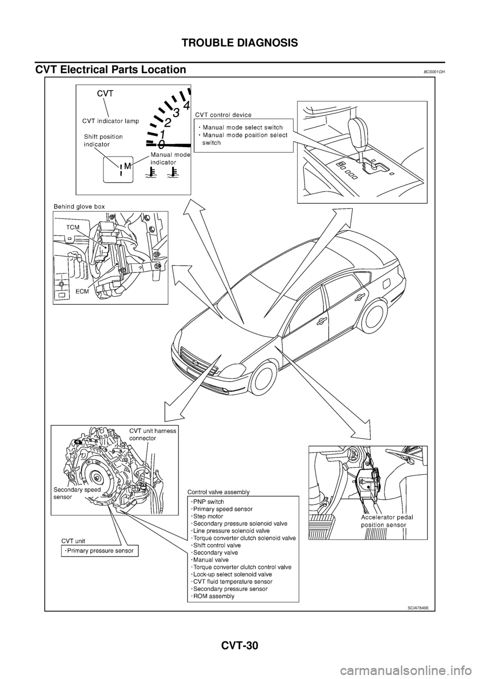 NISSAN TEANA 2003  Service Manual CVT-30
TROUBLE DIAGNOSIS
 
CVT Electrical Parts LocationBCS001GH
SCIA7849E 