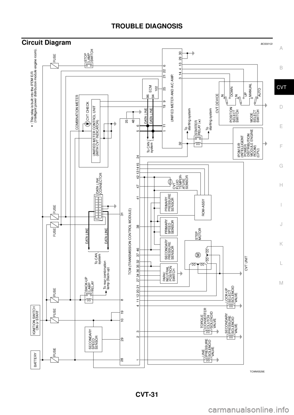 NISSAN TEANA 2003  Service Manual TROUBLE DIAGNOSIS
CVT-31
D
E
F
G
H
I
J
K
L
MA
B
CVT
 
Circuit DiagramBCS001GI
TCWM0529E 