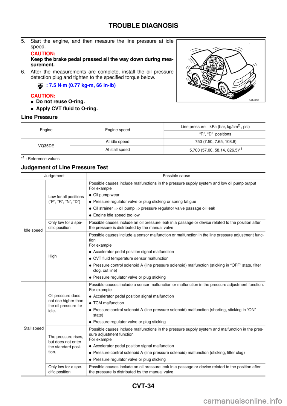 NISSAN TEANA 2003  Service Manual CVT-34
TROUBLE DIAGNOSIS
 
5. Start the engine, and then measure the line pressure at idle
speed.
CAUTION:
Keep the brake pedal pressed all the way down during mea-
surement.
6. After the measurements