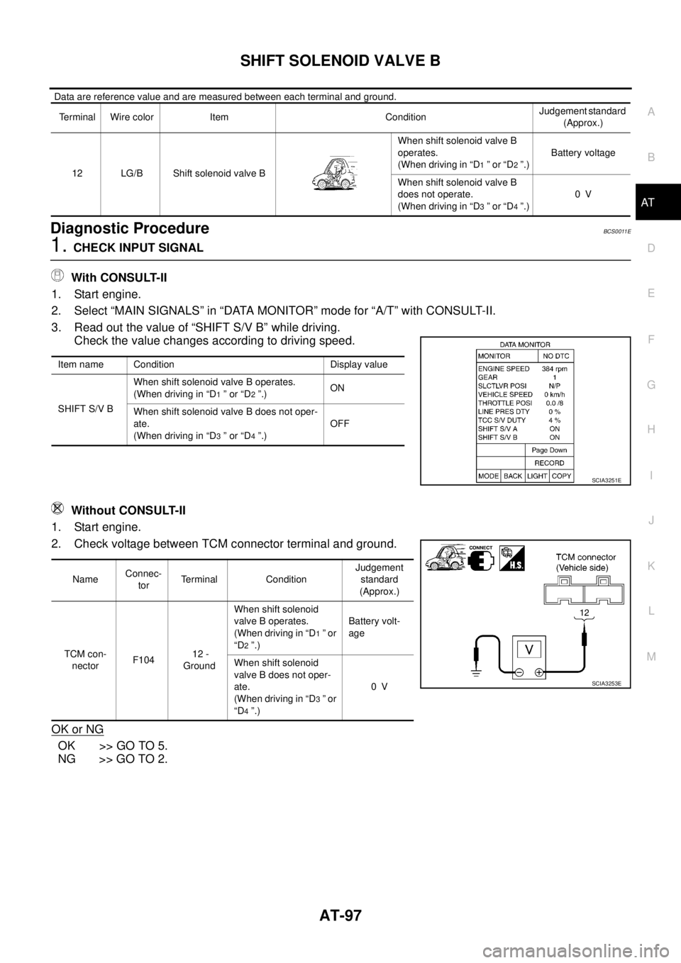 NISSAN TEANA 2003  Service Manual SHIFT SOLENOID VALVE B
AT-97
D
E
F
G
H
I
J
K
L
MA
B
AT
 
 Data are reference value and are measured between each terminal and ground.
Diagnostic ProcedureBCS0011E
1. CHECK INPUT SIGNAL
 With CONSULT-I