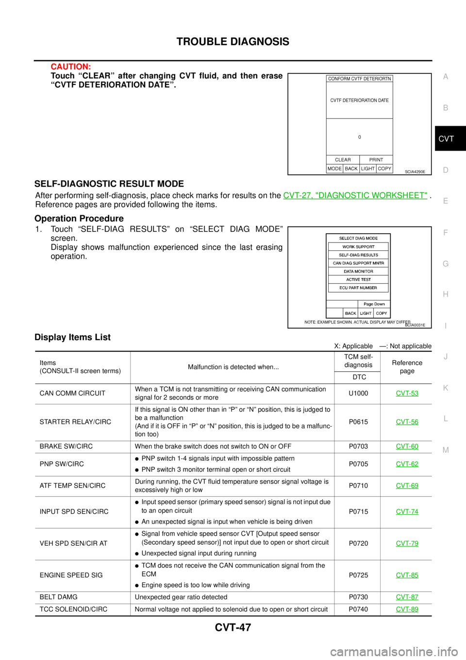 NISSAN TEANA 2003  Service Manual TROUBLE DIAGNOSIS
CVT-47
D
E
F
G
H
I
J
K
L
MA
B
CVT
 
CAUTION:
Touch “CLEAR” after changing CVT fluid, and then erase
“CVTF DETERIORATION DATE”.
SELF-DIAGNOSTIC RESULT MODE
After performing se