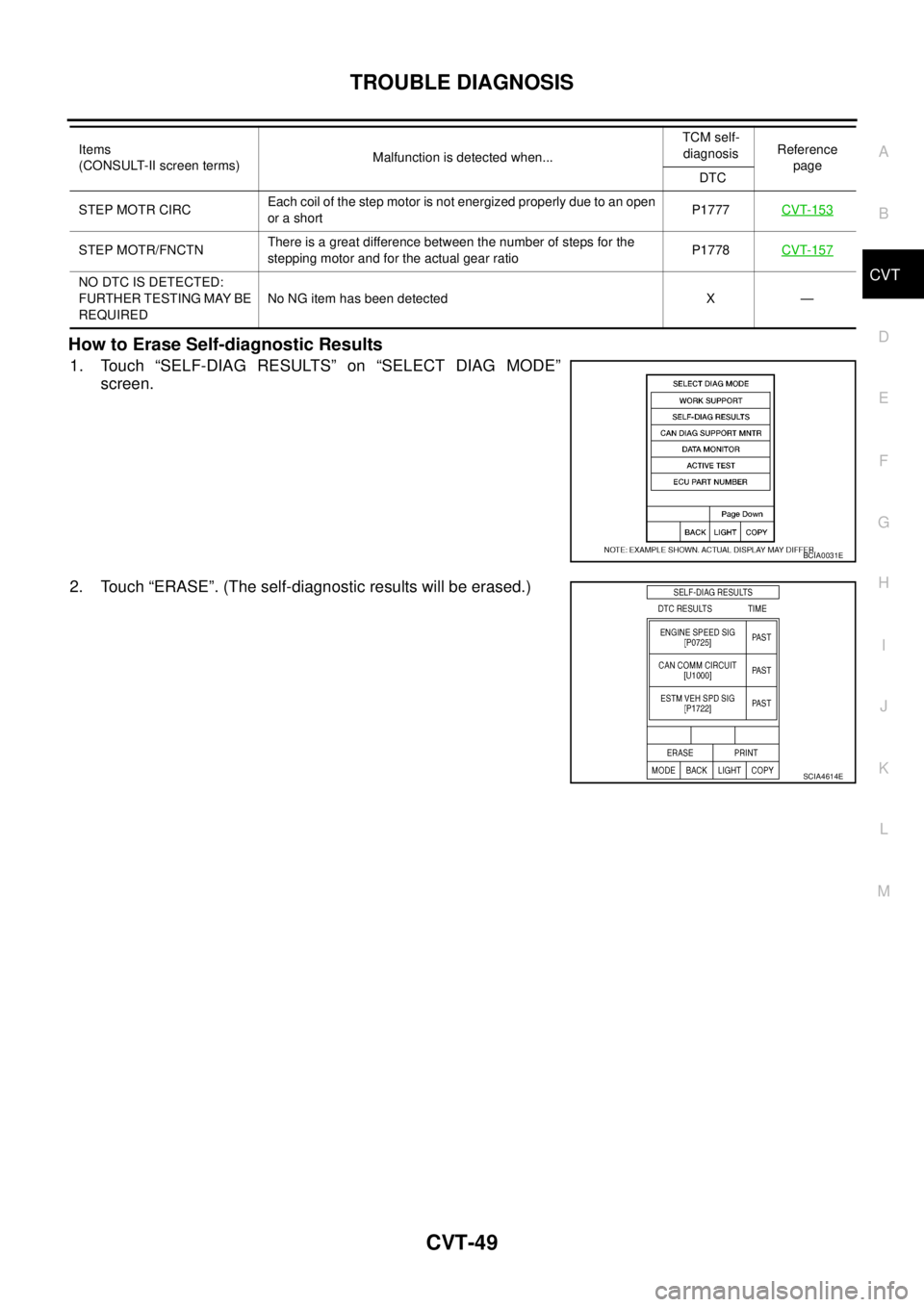 NISSAN TEANA 2003  Service Manual TROUBLE DIAGNOSIS
CVT-49
D
E
F
G
H
I
J
K
L
MA
B
CVT
 
How to Erase Self-diagnostic Results
1. Touch “SELF-DIAG RESULTS” on “SELECT DIAG MODE”
screen.
2. Touch “ERASE”. (The self-diagnostic