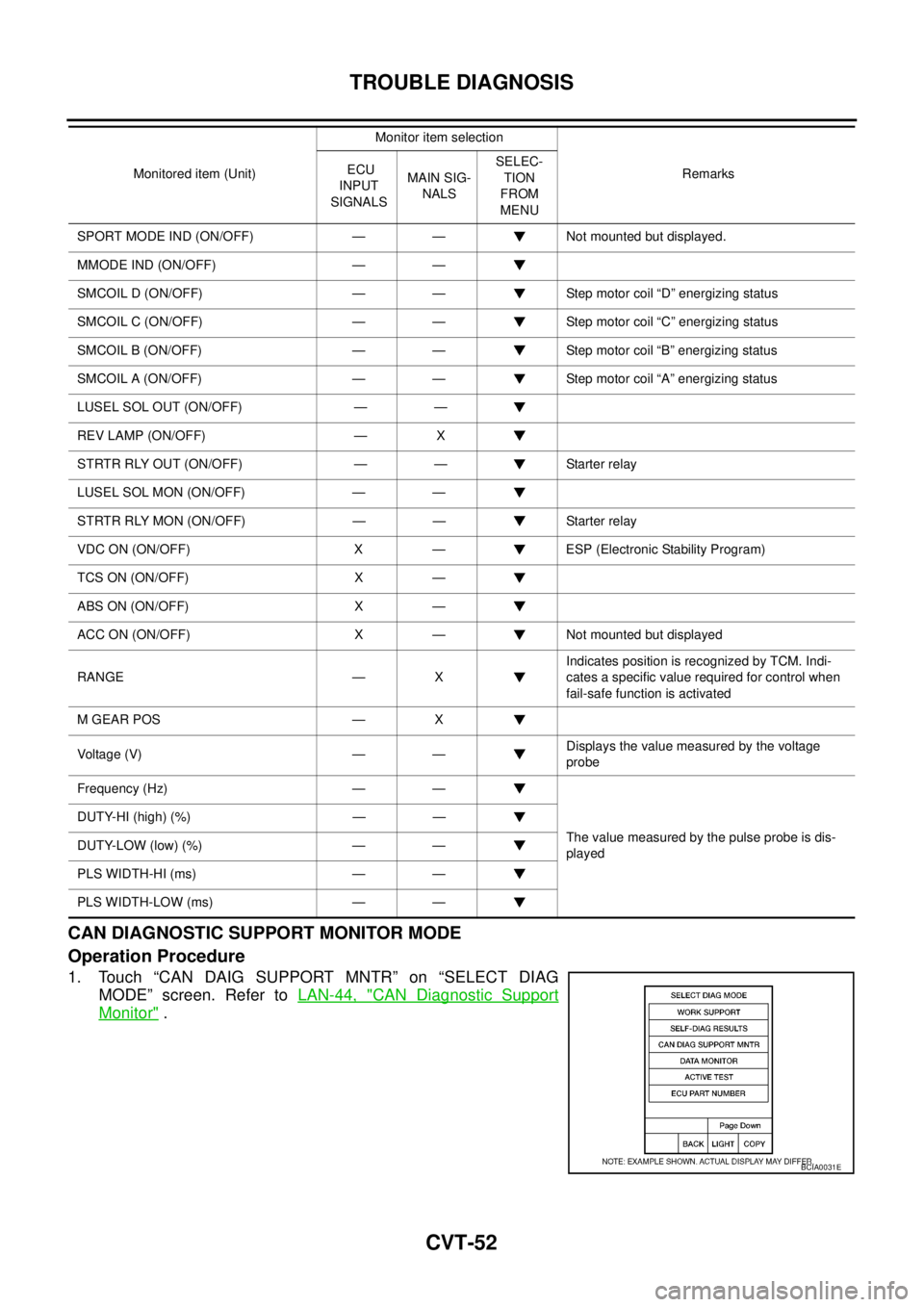 NISSAN TEANA 2003  Service Manual CVT-52
TROUBLE DIAGNOSIS
 
CAN DIAGNOSTIC SUPPORT MONITOR MODE
Operation Procedure
1. Touch “CAN DAIG SUPPORT MNTR” on “SELECT DIAG
MODE” screen. Refer to LAN-44, "
CAN Diagnostic Support
Moni