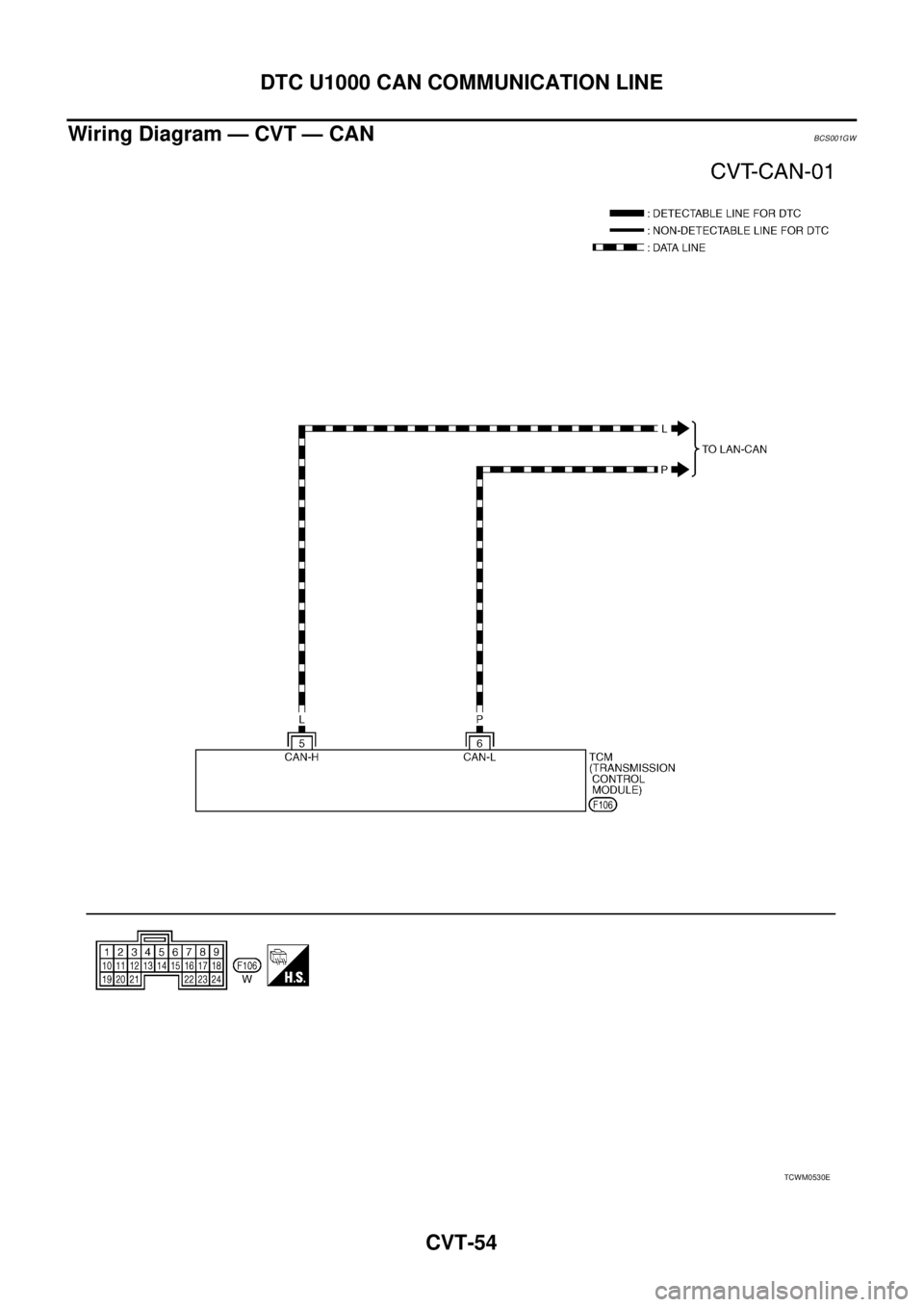 NISSAN TEANA 2003  Service Manual CVT-54
DTC U1000 CAN COMMUNICATION LINE
 
Wiring Diagram — CVT — CANBCS001GW
TCWM0530E 
