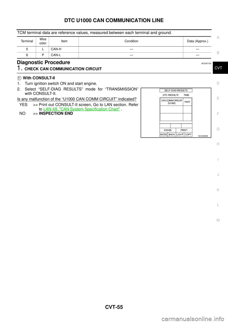 NISSAN TEANA 2003  Service Manual DTC U1000 CAN COMMUNICATION LINE
CVT-55
D
E
F
G
H
I
J
K
L
MA
B
CVT
 
TCM terminal data are reference values, measured between each terminal and ground.
Diagnostic ProcedureBCS001GX
1. CHECK CAN COMMUN