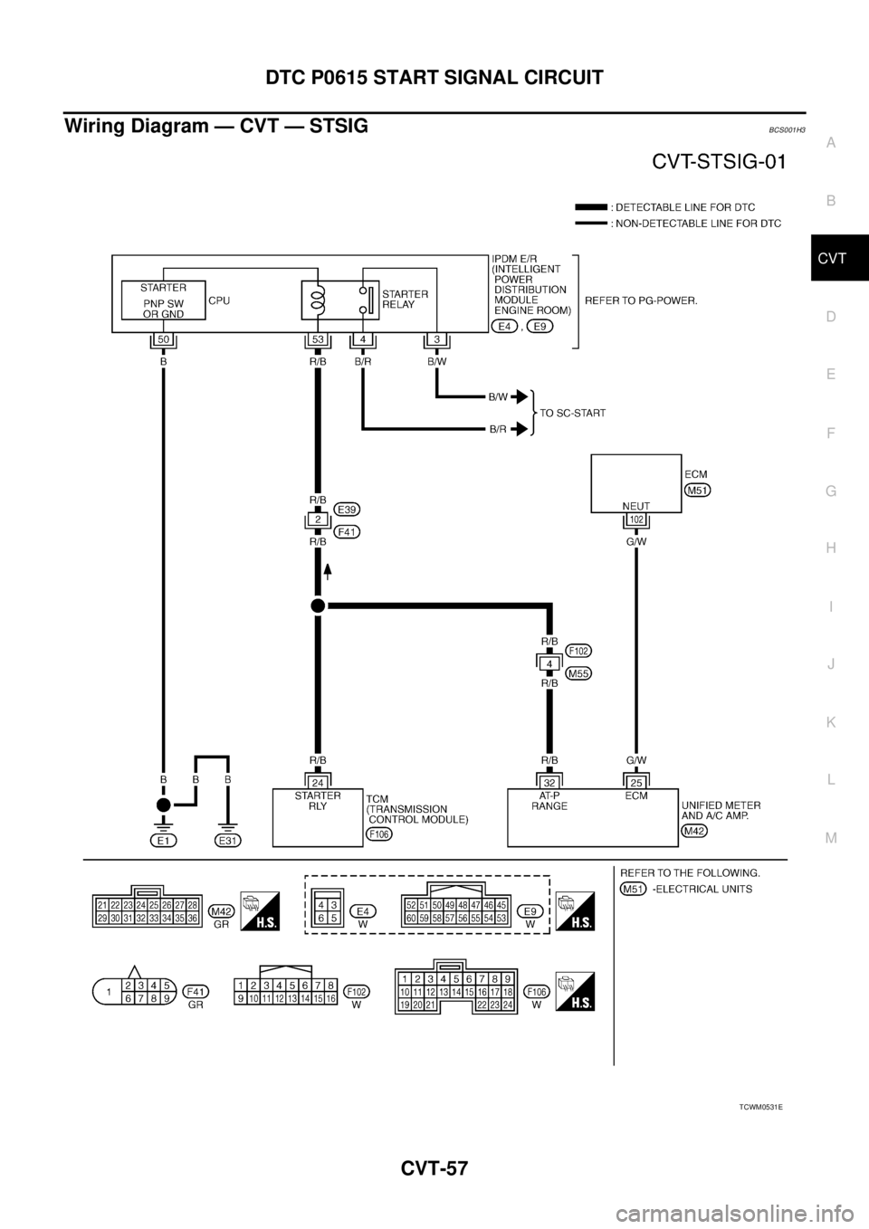 NISSAN TEANA 2003  Service Manual DTC P0615 START SIGNAL CIRCUIT
CVT-57
D
E
F
G
H
I
J
K
L
MA
B
CVT
 
Wiring Diagram — CVT — STSIGBCS001H3
TCWM0531E 