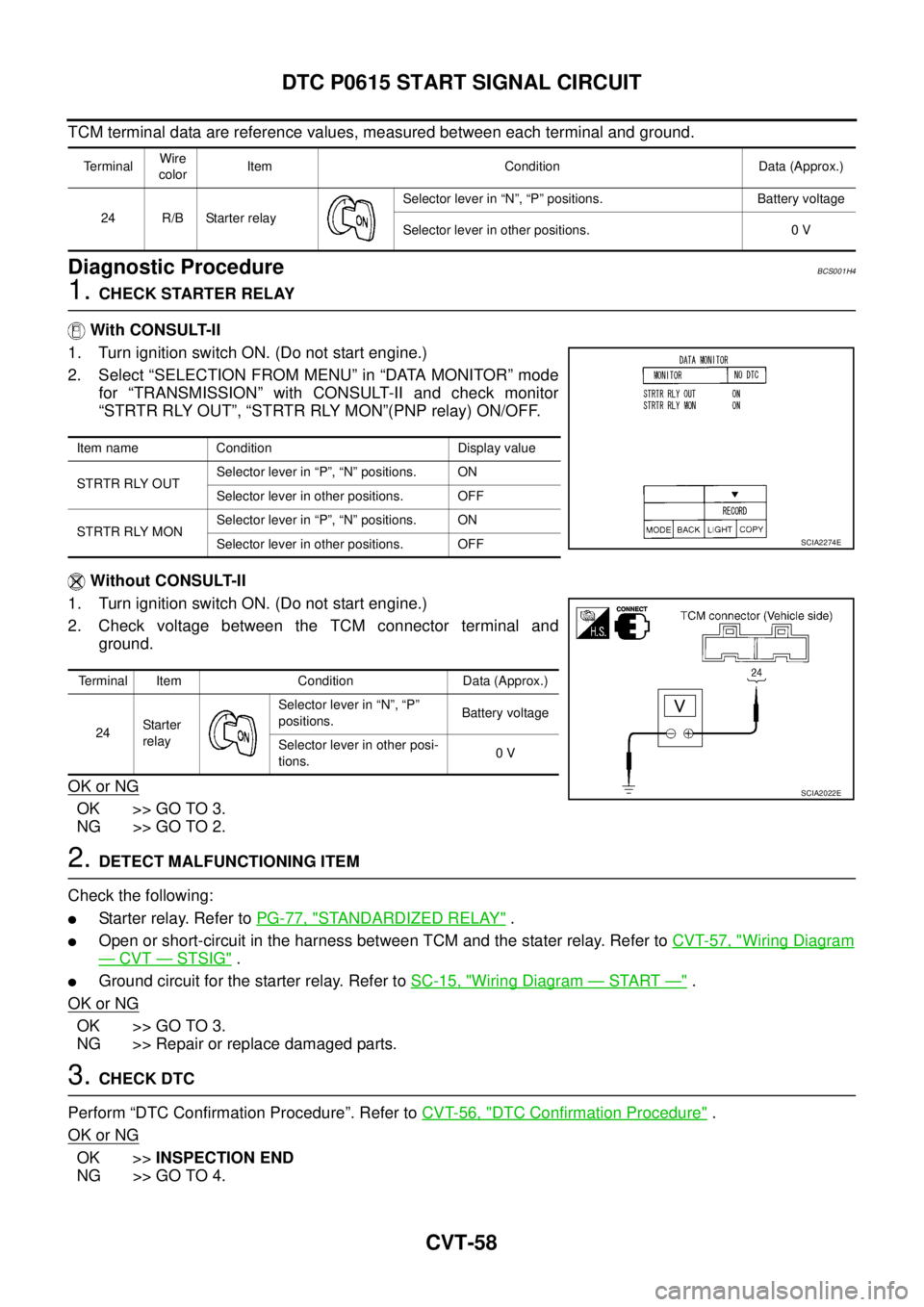 NISSAN TEANA 2003  Service Manual CVT-58
DTC P0615 START SIGNAL CIRCUIT
 
TCM terminal data are reference values, measured between each terminal and ground.
Diagnostic ProcedureBCS001H4
1. CHECK STARTER RELAY
 With CONSULT-II
1. Turn 