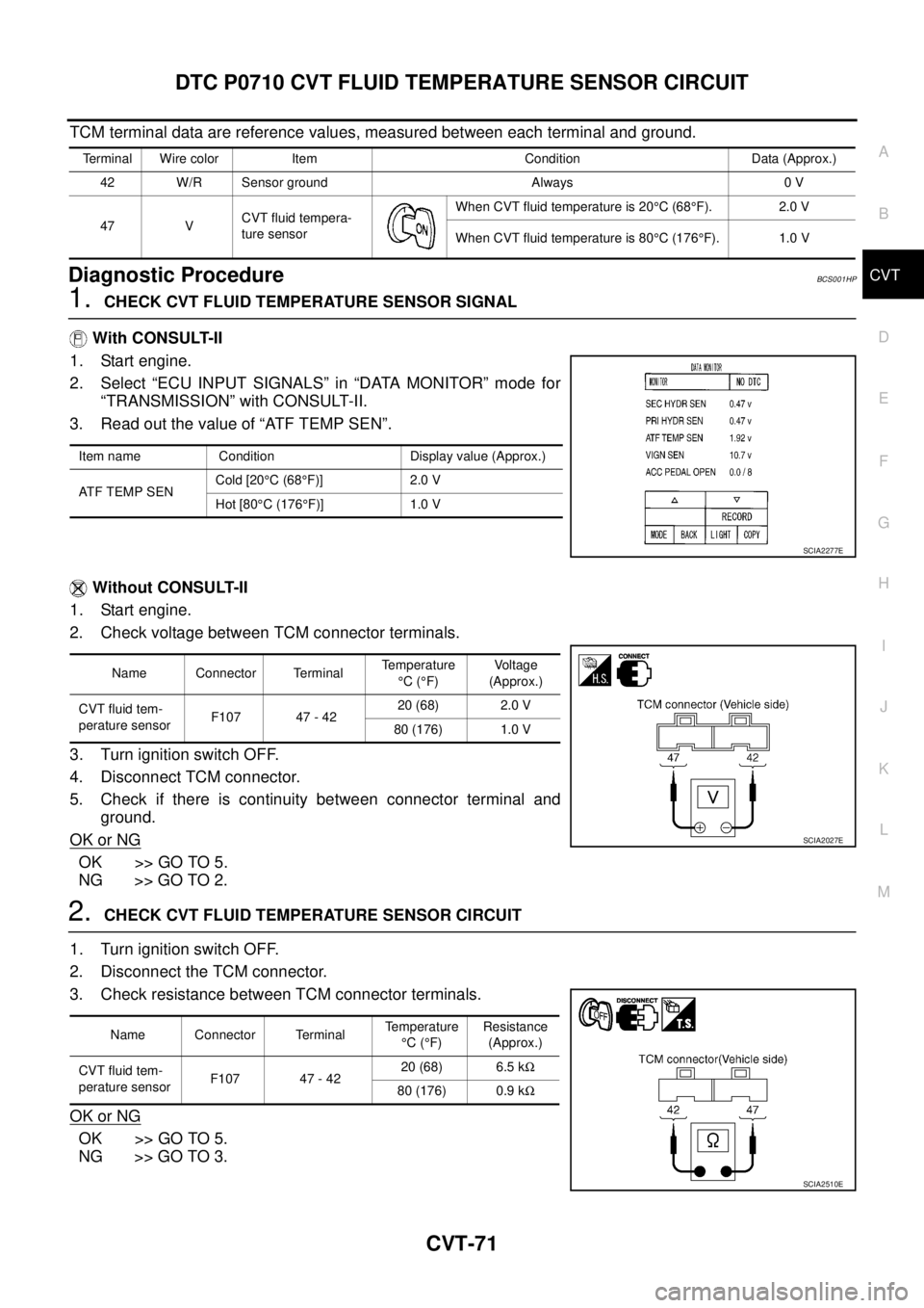 NISSAN TEANA 2003  Service Manual DTC P0710 CVT FLUID TEMPERATURE SENSOR CIRCUIT
CVT-71
D
E
F
G
H
I
J
K
L
MA
B
CVT
 
TCM terminal data are reference values, measured between each terminal and ground.
Diagnostic ProcedureBCS001HP
1.  C