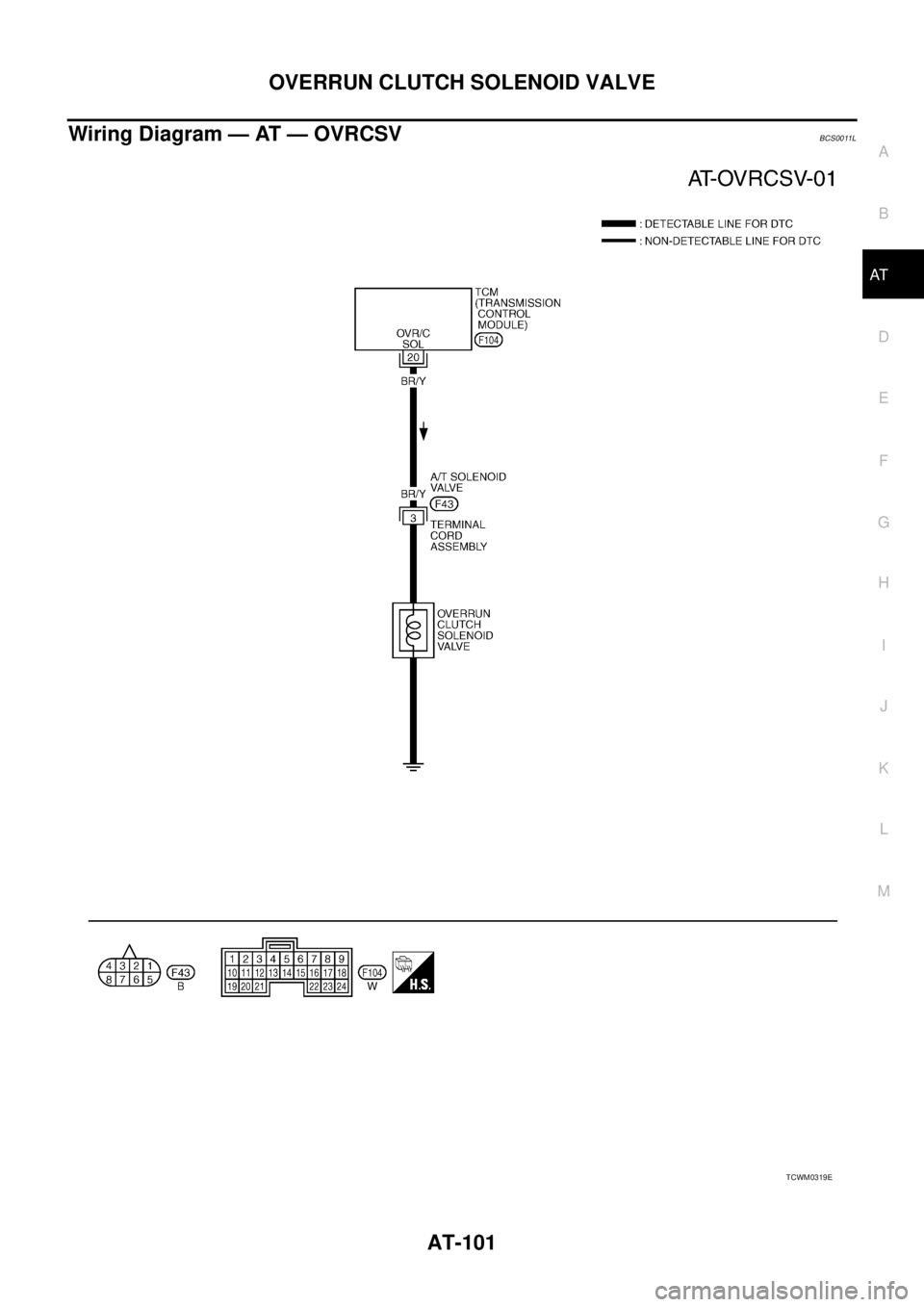 NISSAN TEANA 2003  Service Manual OVERRUN CLUTCH SOLENOID VALVE
AT-101
D
E
F
G
H
I
J
K
L
MA
B
AT
 
Wiring Diagram — AT — OVRCSVBCS0011L
TCWM0319E 