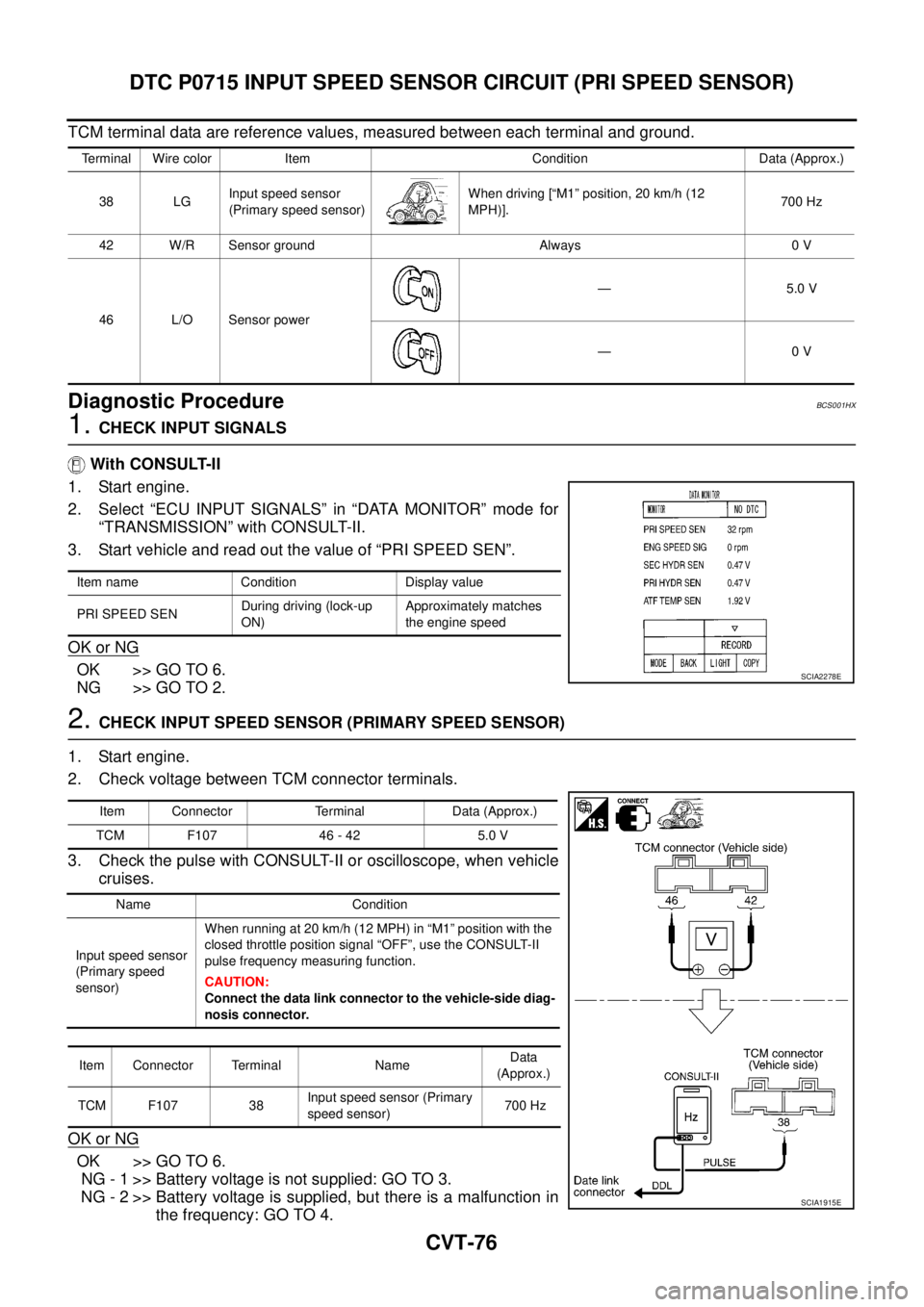 NISSAN TEANA 2003  Service Manual CVT-76
DTC P0715 INPUT SPEED SENSOR CIRCUIT (PRI SPEED SENSOR)
 
TCM terminal data are reference values, measured between each terminal and ground.
Diagnostic ProcedureBCS001HX
1. CHECK INPUT SIGNALS
