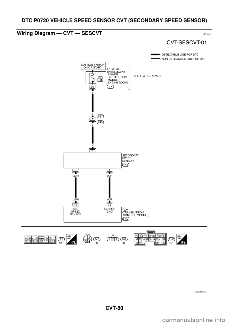 NISSAN TEANA 2003  Service Manual CVT-80
DTC P0720 VEHICLE SPEED SENSOR CVT (SECONDARY SPEED SENSOR)
 
Wiring Diagram — CVT — SESCVTBCS001I3
TCWM0535E 
