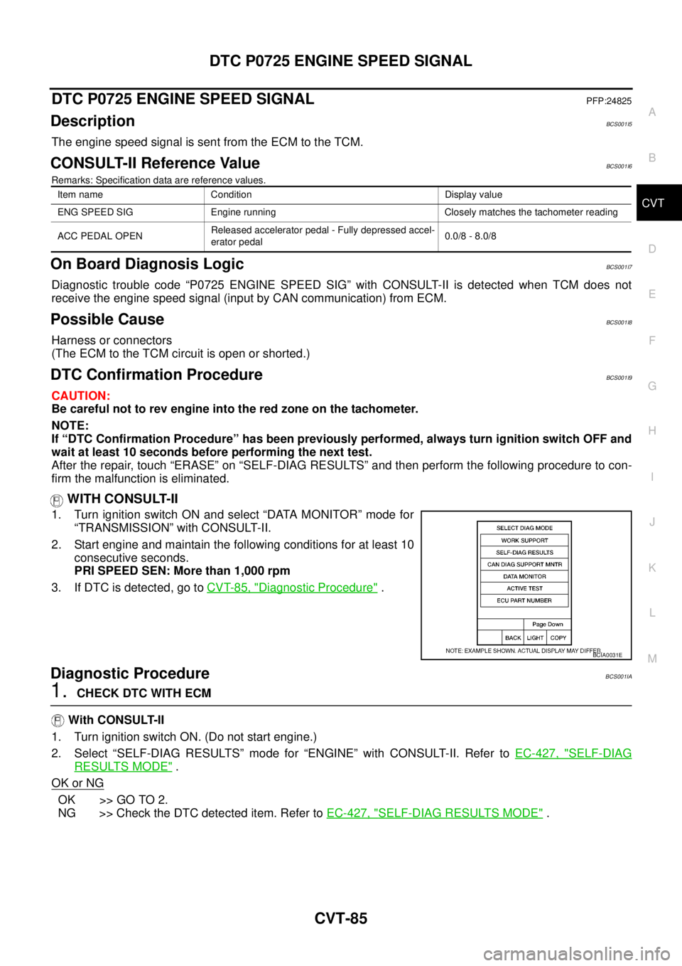NISSAN TEANA 2003  Service Manual DTC P0725 ENGINE SPEED SIGNAL
CVT-85
D
E
F
G
H
I
J
K
L
MA
B
CVT
 
DTC P0725 ENGINE SPEED SIGNALPFP:24825
DescriptionBCS001I5
The engine speed signal is sent from the ECM to the TCM.
CONSULT-II Referen