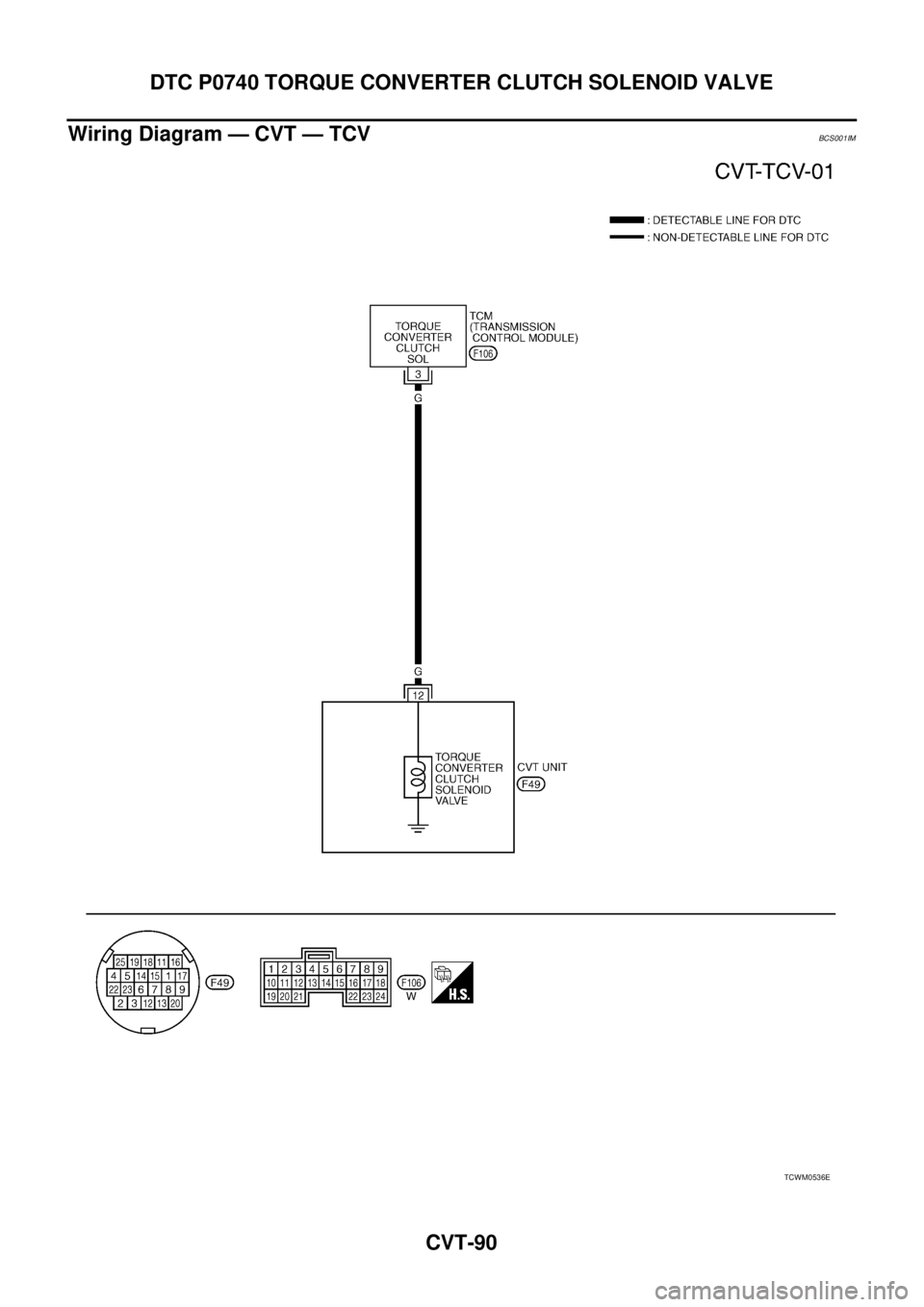 NISSAN TEANA 2003  Service Manual CVT-90
DTC P0740 TORQUE CONVERTER CLUTCH SOLENOID VALVE
 
Wiring Diagram — CVT — TCVBCS001IM
TCWM0536E 
