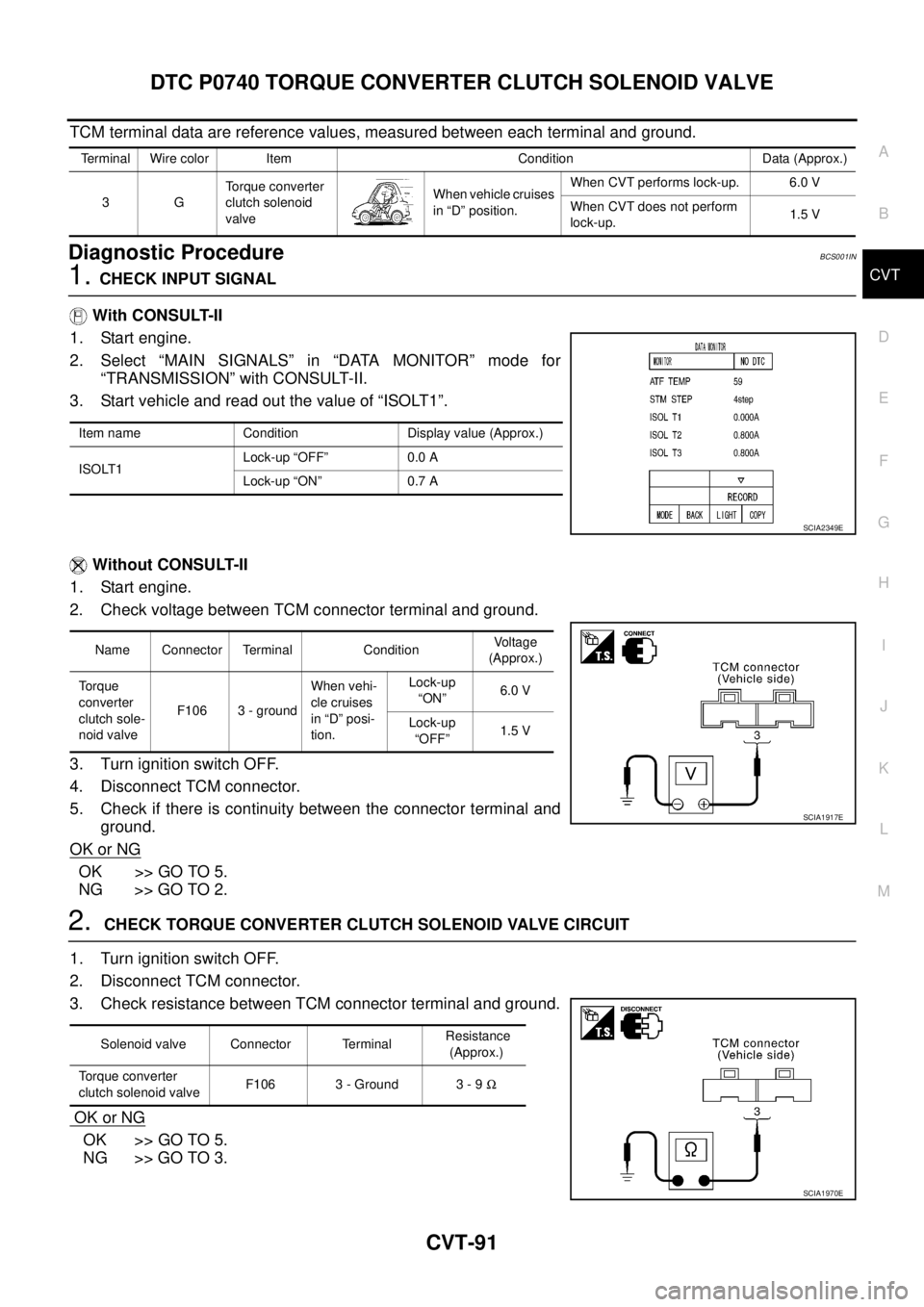 NISSAN TEANA 2003  Service Manual DTC P0740 TORQUE CONVERTER CLUTCH SOLENOID VALVE
CVT-91
D
E
F
G
H
I
J
K
L
MA
B
CVT
 
TCM terminal data are reference values, measured between each terminal and ground.
Diagnostic ProcedureBCS001IN
1. 