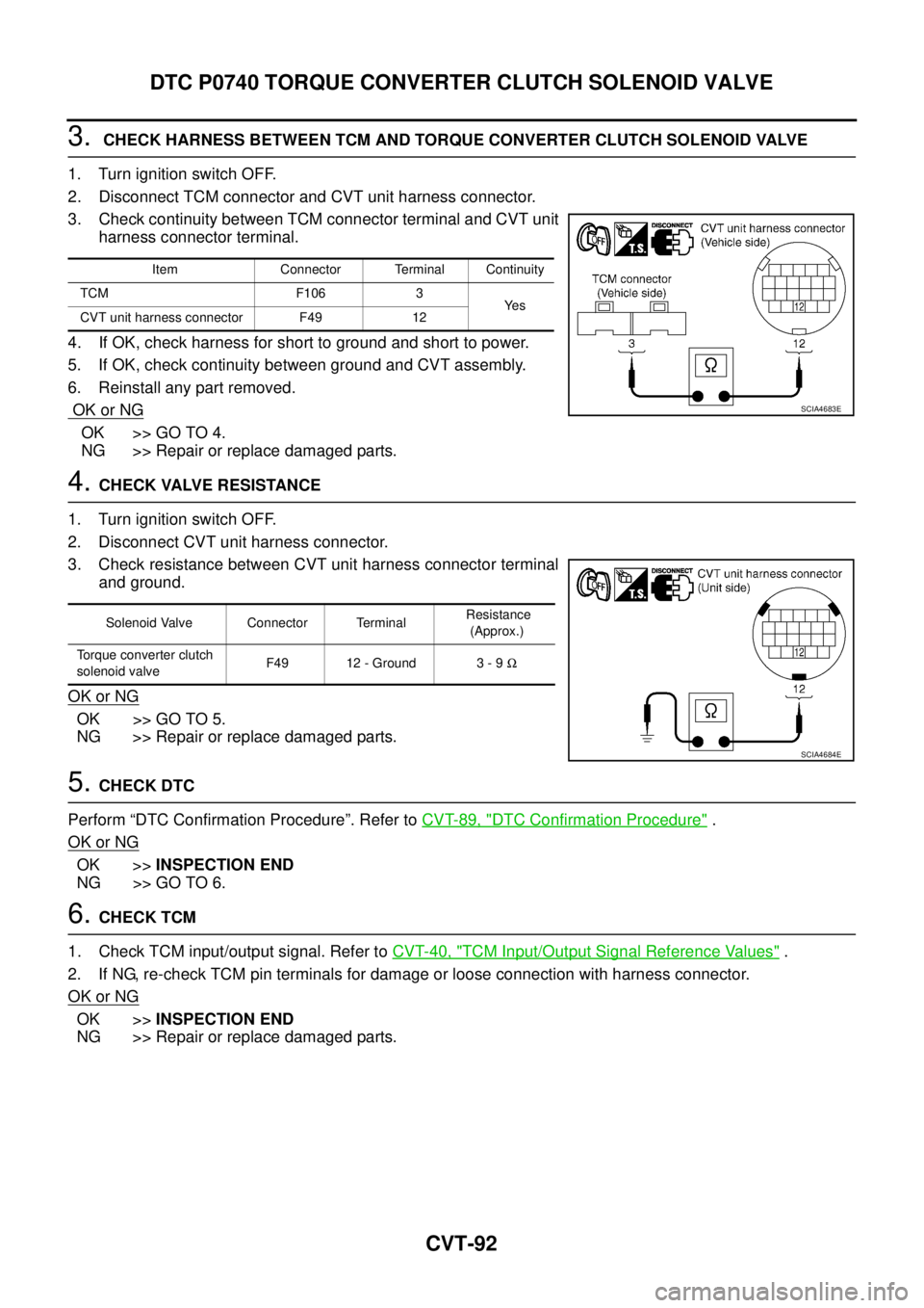 NISSAN TEANA 2003  Service Manual CVT-92
DTC P0740 TORQUE CONVERTER CLUTCH SOLENOID VALVE
 
3.  CHECK HARNESS BETWEEN TCM AND TORQUE CONVERTER CLUTCH SOLENOID VALVE
1. Turn ignition switch OFF.
2. Disconnect TCM connector and CVT unit