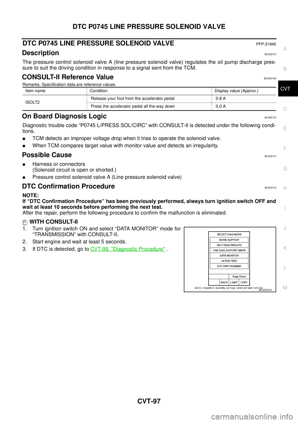 NISSAN TEANA 2003 Service Manual DTC P0745 LINE PRESSURE SOLENOID VALVE
CVT-97
D
E
F
G
H
I
J
K
L
MA
B
CVT
DTC P0745 LINE PRESSURE SOLENOID VALVEPFP:31940
DescriptionBCS001IV
The pressure control solenoid valve A (line pressure sole NISSAN TEANA 2003 Service Manual DTC P0745 LINE PRESSURE SOLENOID VALVE
CVT-97
D
E
F
G
H
I
J
K
L
MA
B
CVT
DTC P0745 LINE PRESSURE SOLENOID VALVEPFP:31940
DescriptionBCS001IV
The pressure control solenoid valve A (line pressure sole