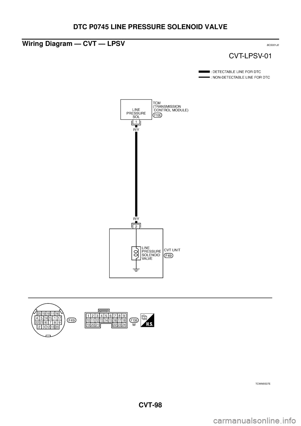NISSAN TEANA 2003 Service Manual CVT-98
DTC P0745 LINE PRESSURE SOLENOID VALVE
Wiring Diagram — CVT — LPSVBCS001J0
TCWM0537E NISSAN TEANA 2003 Service Manual CVT-98
DTC P0745 LINE PRESSURE SOLENOID VALVE
Wiring Diagram — CVT — LPSVBCS001J0
TCWM0537E