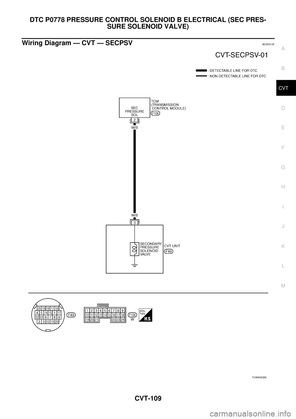 NISSAN TEANA 2003 Service Manual DTC P0778 PRESSURE CONTROL SOLENOID B ELECTRICAL (SEC PRES-
SURE SOLENOID VALVE)
CVT-109
D
E
F
G
H
I
J
K
L
MA
B
CVT
Wiring Diagram — CVT — SECPSVBCS001JK
TCWM0538E NISSAN TEANA 2003 Service Manual DTC P0778 PRESSURE CONTROL SOLENOID B ELECTRICAL (SEC PRES-
SURE SOLENOID VALVE)
CVT-109
D
E
F
G
H
I
J
K
L
MA
B
CVT
Wiring Diagram — CVT — SECPSVBCS001JK
TCWM0538E