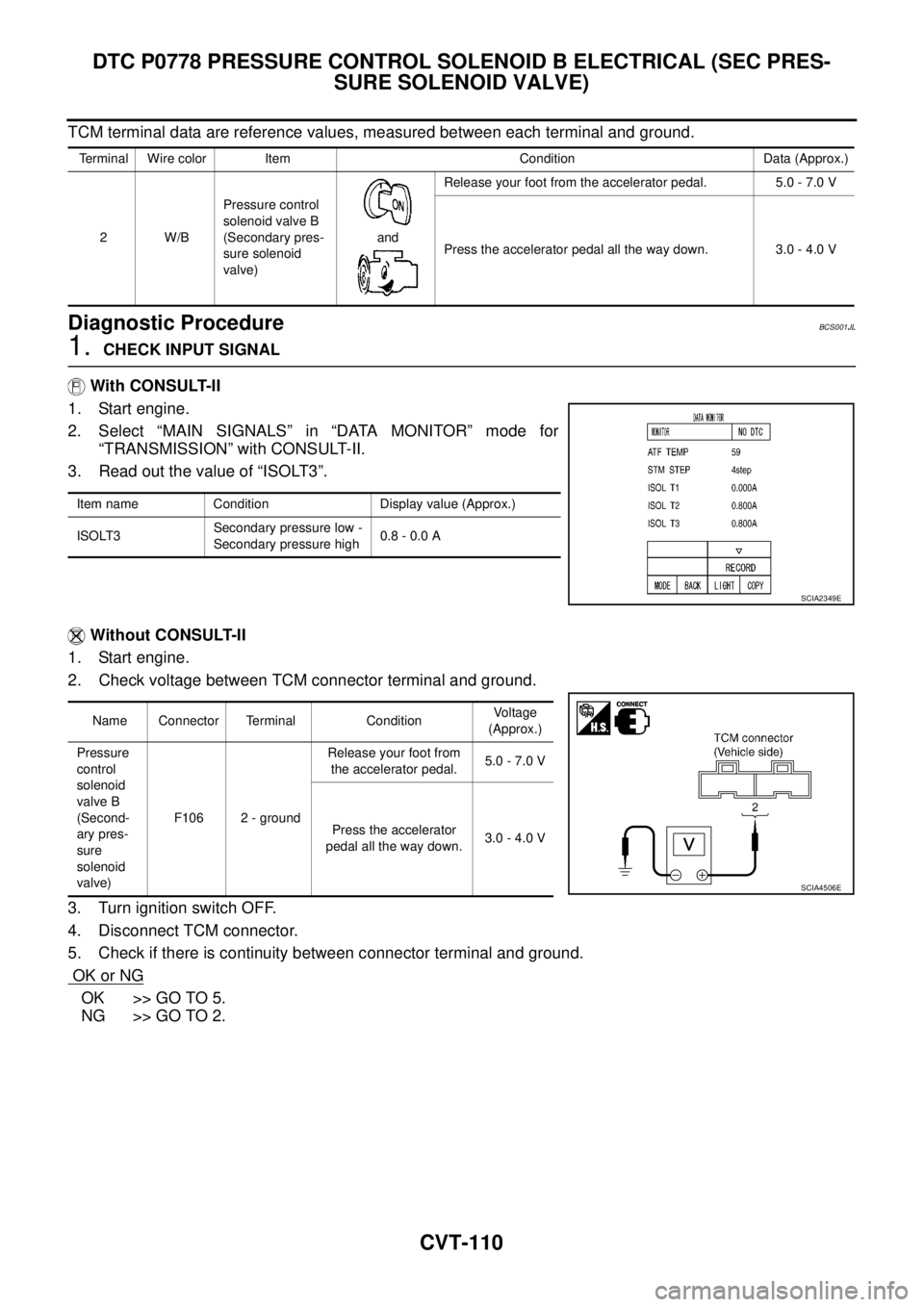 NISSAN TEANA 2003 Service Manual CVT-110
DTC P0778 PRESSURE CONTROL SOLENOID B ELECTRICAL (SEC PRES-
SURE SOLENOID VALVE)
TCM terminal data are reference values, measured between each terminal and ground.
Diagnostic ProcedureBCS001 NISSAN TEANA 2003 Service Manual CVT-110
DTC P0778 PRESSURE CONTROL SOLENOID B ELECTRICAL (SEC PRES-
SURE SOLENOID VALVE)
TCM terminal data are reference values, measured between each terminal and ground.
Diagnostic ProcedureBCS001