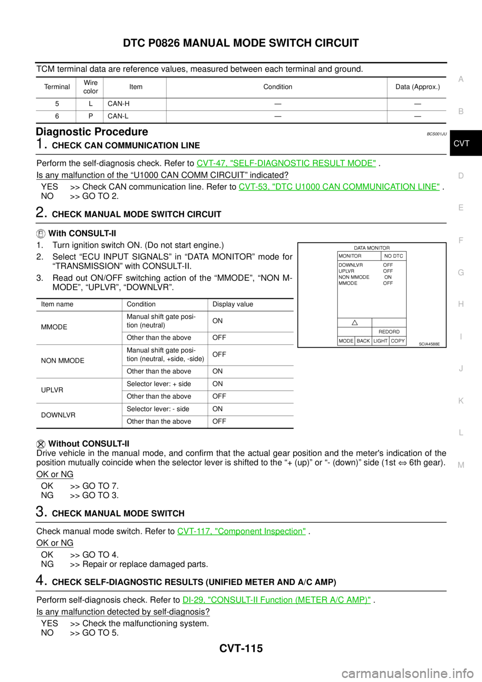NISSAN TEANA 2003 Service Manual DTC P0826 MANUAL MODE SWITCH CIRCUIT
CVT-115
D
E
F
G
H
I
J
K
L
MA
B
CVT
TCM terminal data are reference values, measured between each terminal and ground.
Diagnostic ProcedureBCS001JU
1. CHECK CAN C NISSAN TEANA 2003 Service Manual DTC P0826 MANUAL MODE SWITCH CIRCUIT
CVT-115
D
E
F
G
H
I
J
K
L
MA
B
CVT
TCM terminal data are reference values, measured between each terminal and ground.
Diagnostic ProcedureBCS001JU
1. CHECK CAN C