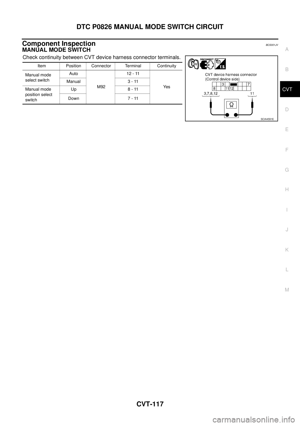 NISSAN TEANA 2003 User Guide DTC P0826 MANUAL MODE SWITCH CIRCUIT
CVT-117
D
E
F
G
H
I
J
K
L
MA
B
CVT
 
Component InspectionBCS001JV
MANUAL MODE SWITCH
Check continuity between CVT device harness connector terminals.
Item Position