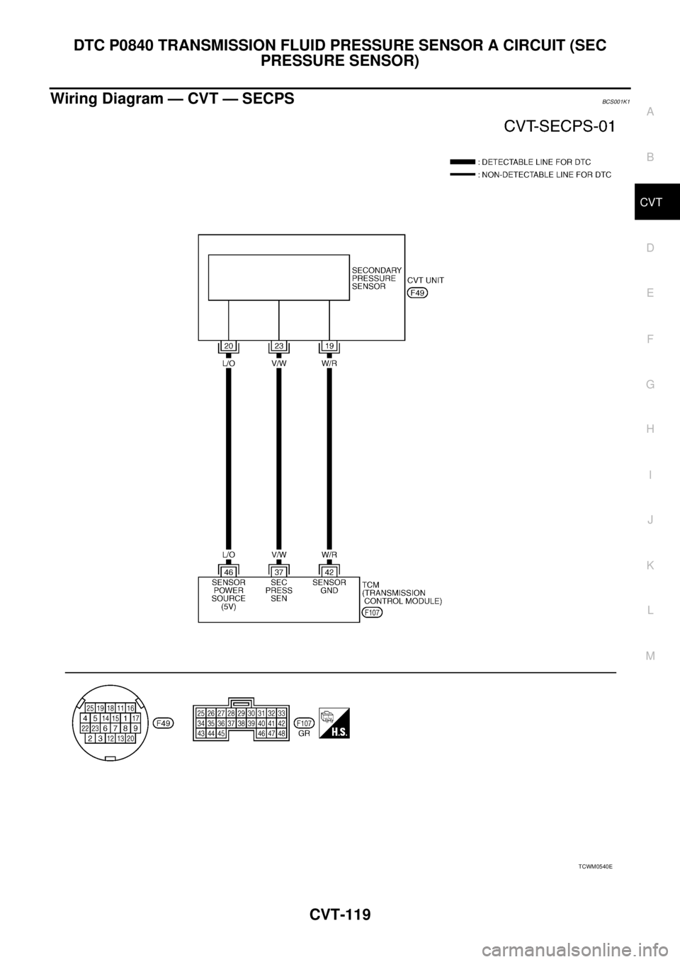 NISSAN TEANA 2003 Service Manual DTC P0840 TRANSMISSION FLUID PRESSURE SENSOR A CIRCUIT (SEC
PRESSURE SENSOR)
CVT-119
D
E
F
G
H
I
J
K
L
MA
B
CVT
Wiring Diagram — CVT — SECPSBCS001K1
TCWM0540E NISSAN TEANA 2003 Service Manual DTC P0840 TRANSMISSION FLUID PRESSURE SENSOR A CIRCUIT (SEC
PRESSURE SENSOR)
CVT-119
D
E
F
G
H
I
J
K
L
MA
B
CVT
Wiring Diagram — CVT — SECPSBCS001K1
TCWM0540E