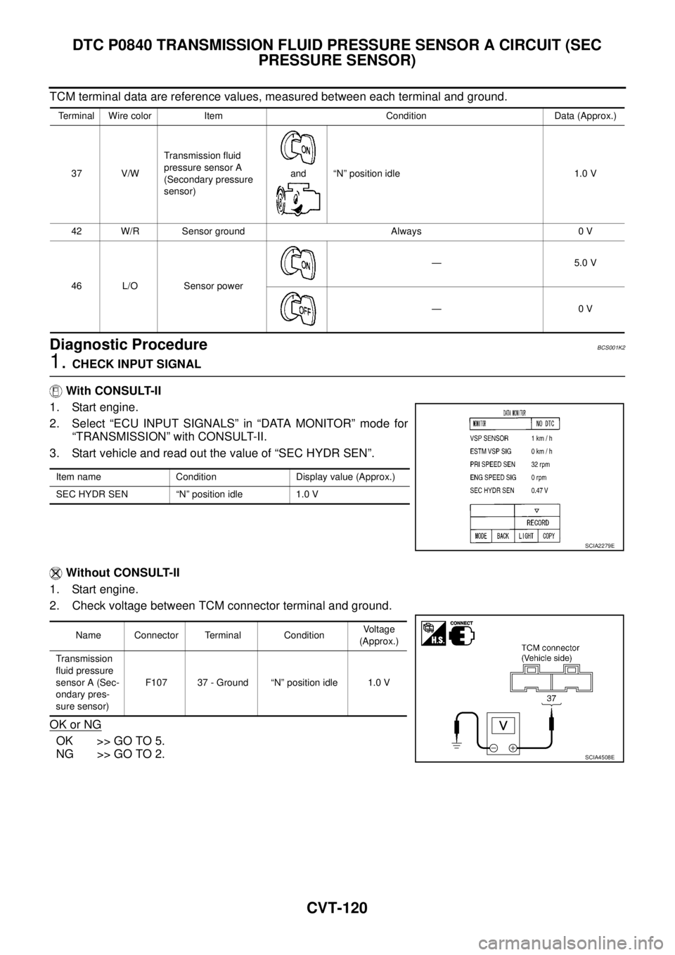 NISSAN TEANA 2003 Service Manual CVT-120
DTC P0840 TRANSMISSION FLUID PRESSURE SENSOR A CIRCUIT (SEC
PRESSURE SENSOR)
TCM terminal data are reference values, measured between each terminal and ground.
Diagnostic ProcedureBCS001K2
NISSAN TEANA 2003 Service Manual CVT-120
DTC P0840 TRANSMISSION FLUID PRESSURE SENSOR A CIRCUIT (SEC
PRESSURE SENSOR)
TCM terminal data are reference values, measured between each terminal and ground.
Diagnostic ProcedureBCS001K2