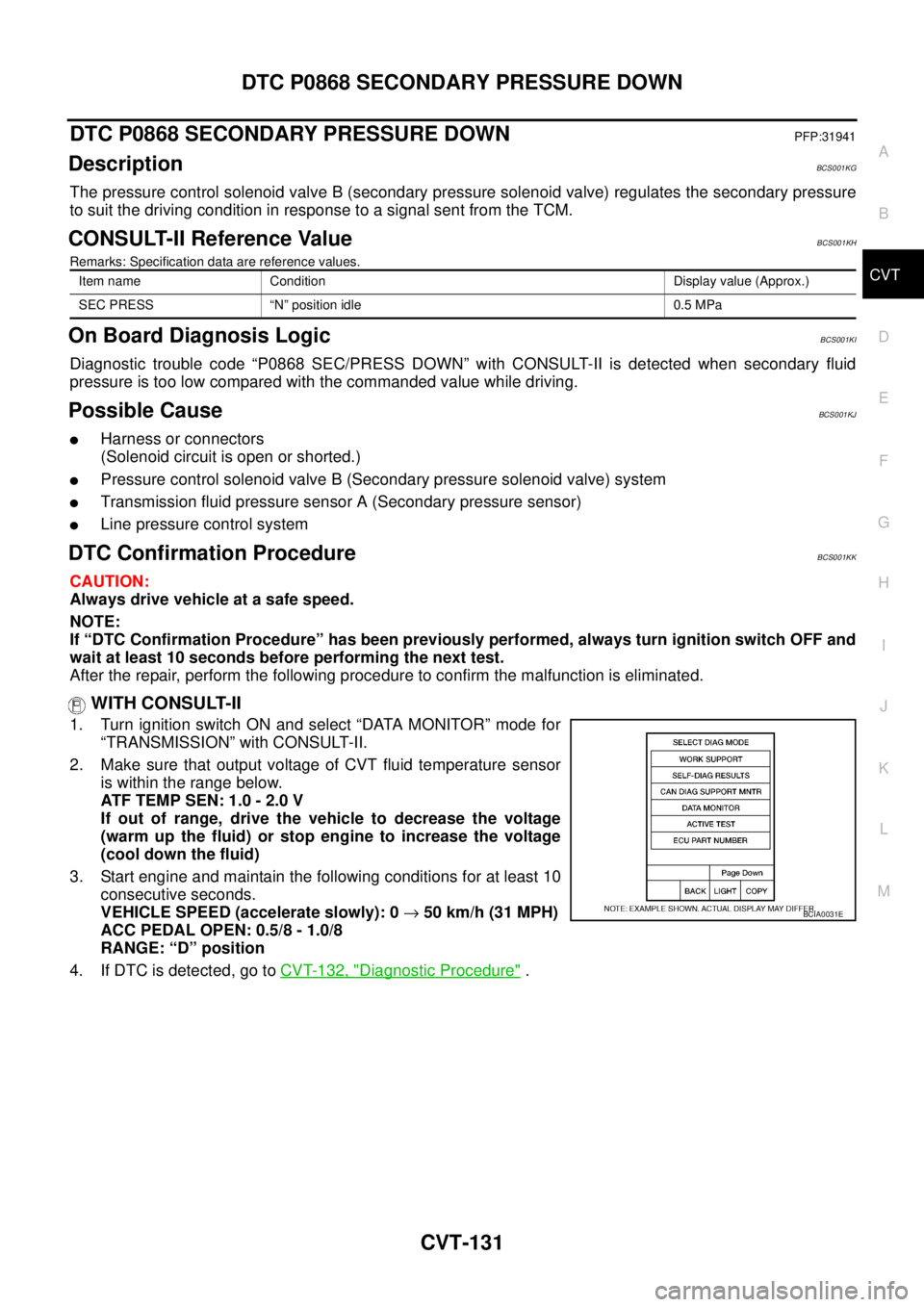 NISSAN TEANA 2003  Service Manual DTC P0868 SECONDARY PRESSURE DOWN
CVT-131
D
E
F
G
H
I
J
K
L
MA
B
CVT
 
DTC P0868 SECONDARY PRESSURE DOWNPFP:31941
DescriptionBCS001KG
The pressure control solenoid valve B (secondary pressure solenoid