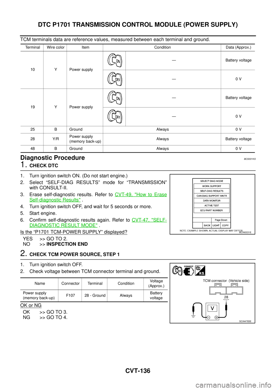 NISSAN TEANA 2003  Service Manual CVT-136
DTC P1701 TRANSMISSION CONTROL MODULE (POWER SUPPLY)
 
TCM terminals data are reference values, measured between each terminal and ground.
Diagnostic ProcedureBCS001KS
1. CHECK DTC 
1. Turn ig