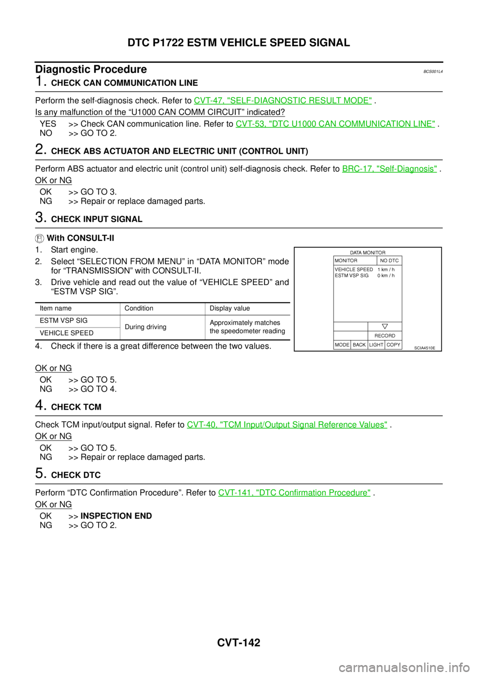 NISSAN TEANA 2003  Service Manual CVT-142
DTC P1722 ESTM VEHICLE SPEED SIGNAL
 
Diagnostic ProcedureBCS001L4
1. CHECK CAN COMMUNICATION LINE
Perform the self-diagnosis check. Refer to CVT-47, "
SELF-DIAGNOSTIC RESULT MODE" .
Is any ma