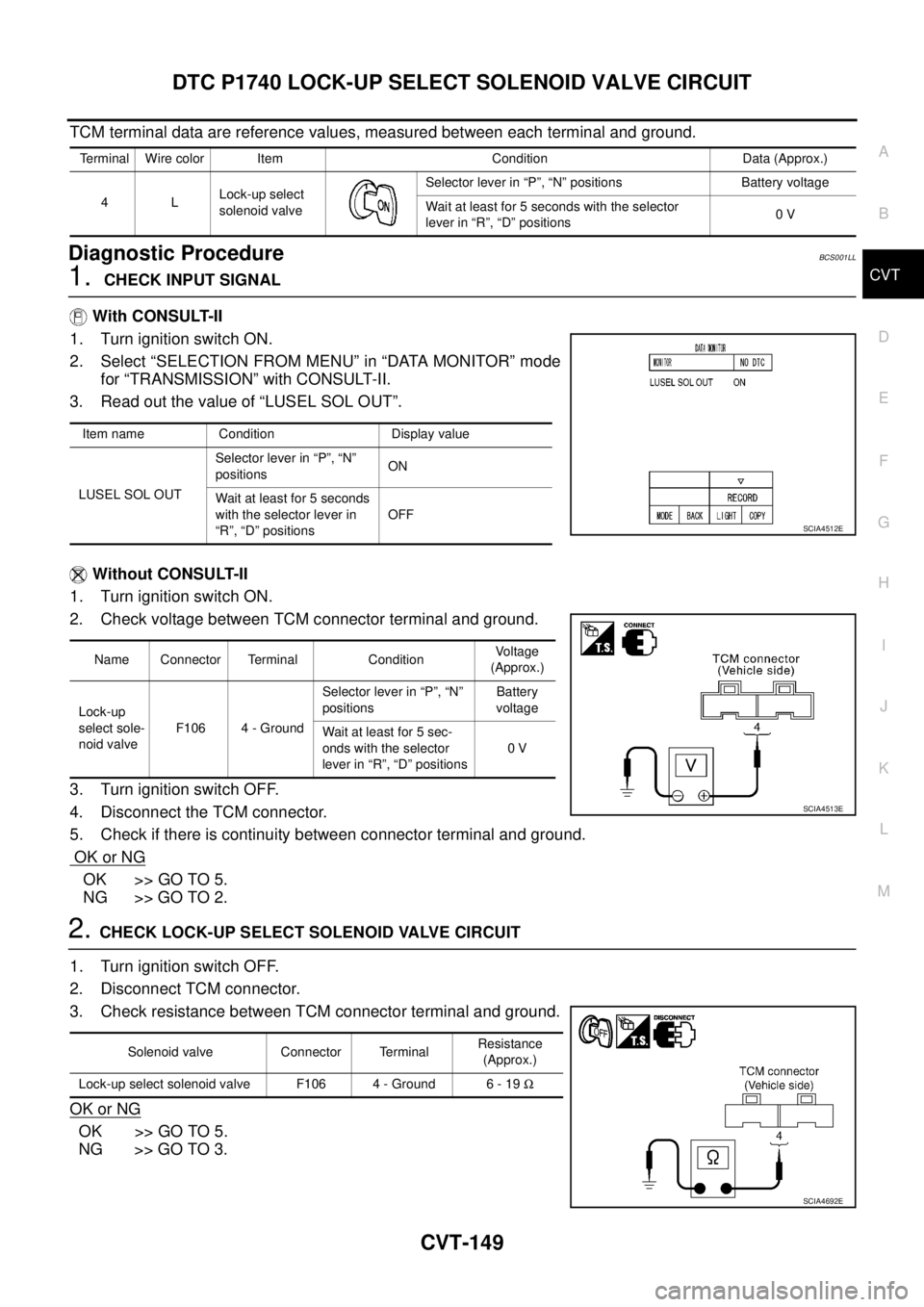 NISSAN TEANA 2003  Service Manual DTC P1740 LOCK-UP SELECT SOLENOID VALVE CIRCUIT
CVT-149
D
E
F
G
H
I
J
K
L
MA
B
CVT
 
TCM terminal data are reference values, measured between each terminal and ground.
Diagnostic ProcedureBCS001LL
1. 