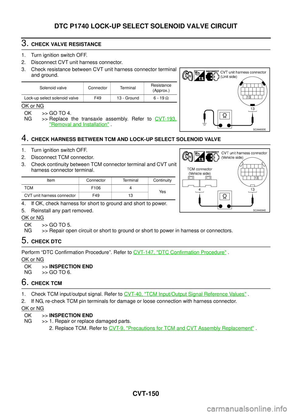 NISSAN TEANA 2003  Service Manual CVT-150
DTC P1740 LOCK-UP SELECT SOLENOID VALVE CIRCUIT
 
3. CHECK VALVE RESISTANCE
1. Turn ignition switch OFF.
2. Disconnect CVT unit harness connector.
3. Check resistance between CVT unit harness 