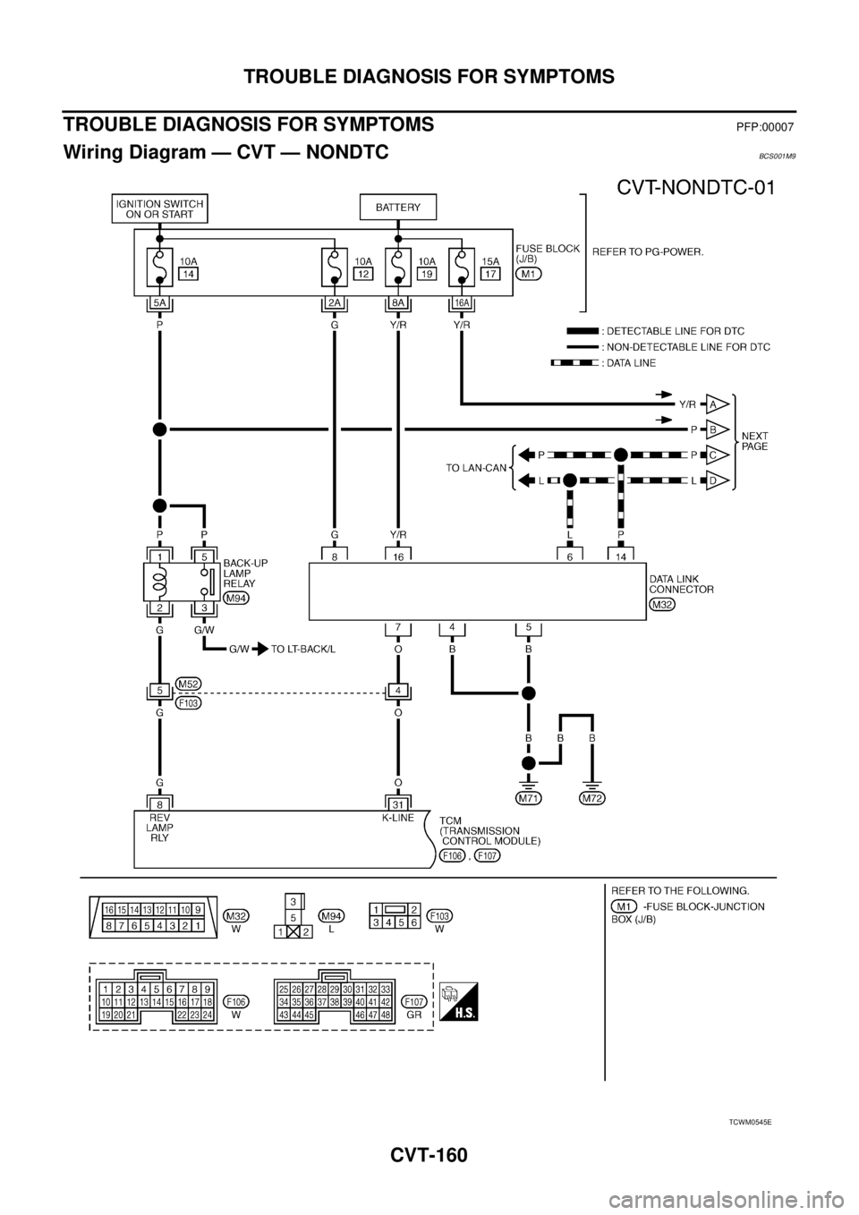 NISSAN TEANA 2003  Service Manual CVT-160
TROUBLE DIAGNOSIS FOR SYMPTOMS
 
TROUBLE DIAGNOSIS FOR SYMPTOMSPFP:00007
Wiring Diagram — CVT — NONDTCBCS001M9
TCWM0545E 