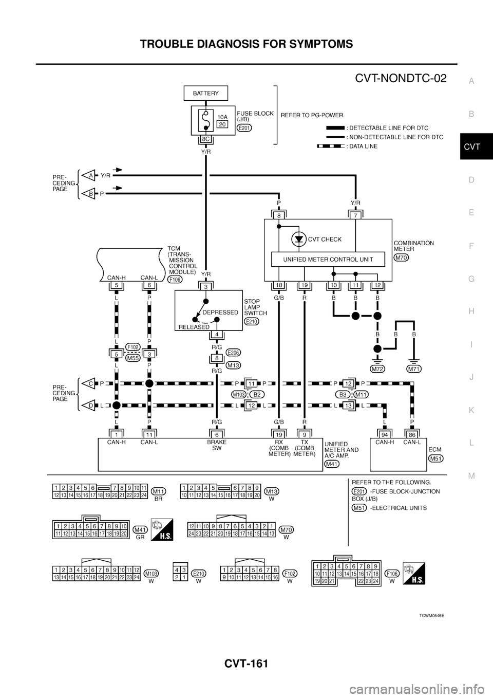 NISSAN TEANA 2003  Service Manual TROUBLE DIAGNOSIS FOR SYMPTOMS
CVT-161
D
E
F
G
H
I
J
K
L
MA
B
CVT
 
TCWM0546E 