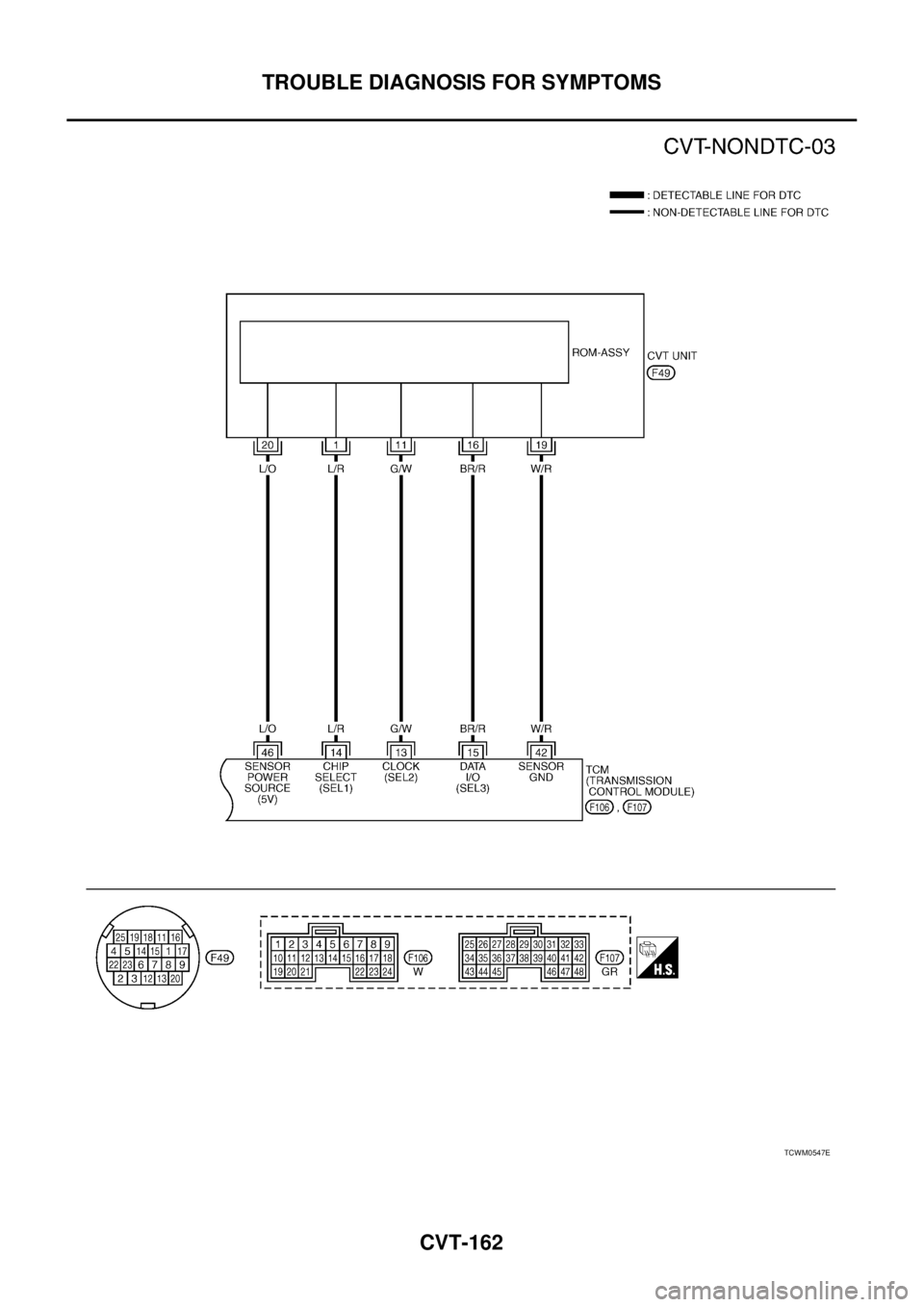 NISSAN TEANA 2003  Service Manual CVT-162
TROUBLE DIAGNOSIS FOR SYMPTOMS
 
TCWM0547E 