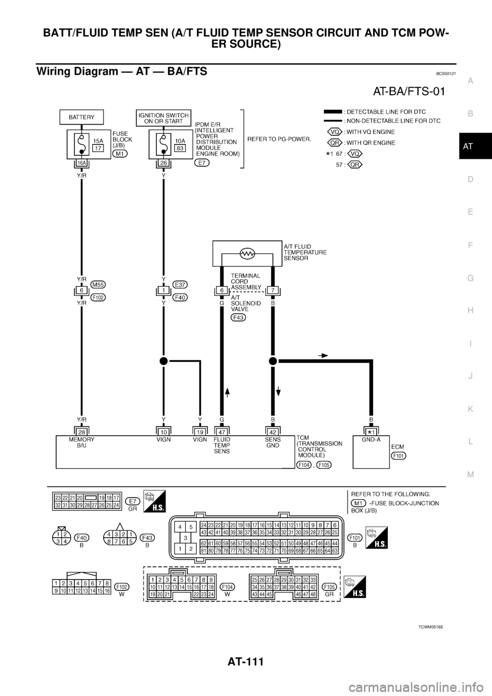 NISSAN TEANA 2003 Workshop Manual BATT/FLUID TEMP SEN (A/T FLUID TEMP SENSOR CIRCUIT AND TCM POW-
ER SOURCE)
AT-111
D
E
F
G
H
I
J
K
L
MA
B
AT
Wiring Diagram — AT — BA/FTSBCS00121
TCWM0516E NISSAN TEANA 2003 Workshop Manual BATT/FLUID TEMP SEN (A/T FLUID TEMP SENSOR CIRCUIT AND TCM POW-
ER SOURCE)
AT-111
D
E
F
G
H
I
J
K
L
MA
B
AT
Wiring Diagram — AT — BA/FTSBCS00121
TCWM0516E