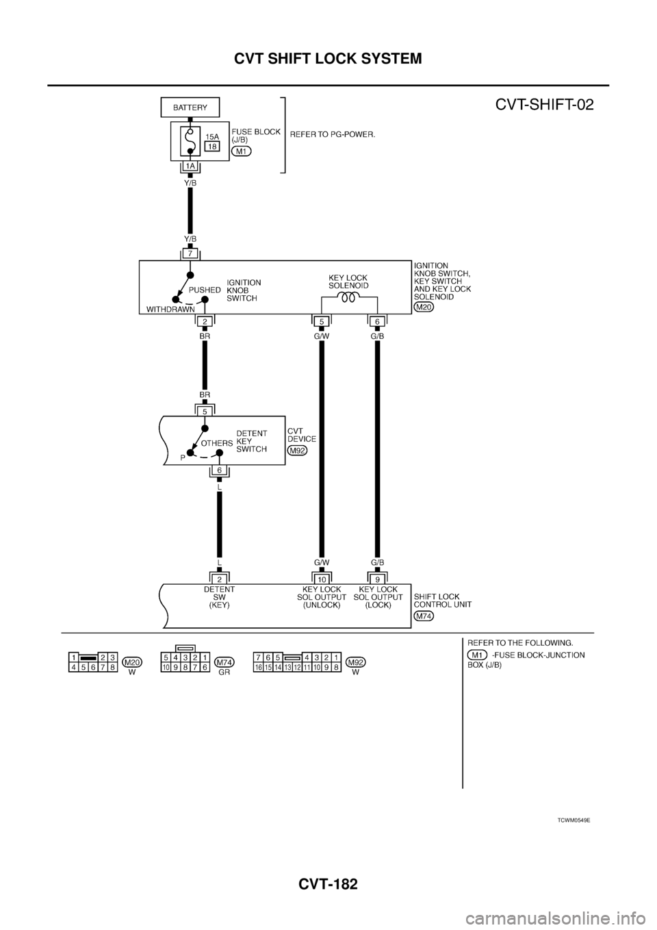 NISSAN TEANA 2003  Service Manual CVT-182
CVT SHIFT LOCK SYSTEM
 
TCWM0549E 
