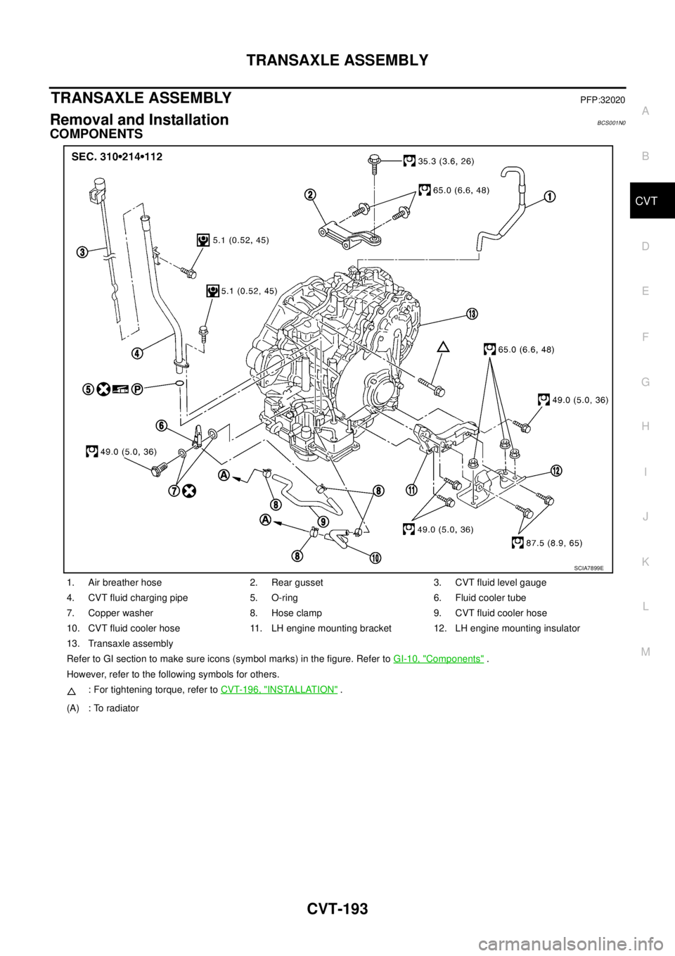 NISSAN TEANA 2003  Service Manual TRANSAXLE ASSEMBLY
CVT-193
D
E
F
G
H
I
J
K
L
MA
B
CVT
 
TRANSAXLE ASSEMBLYPFP:32020
Removal and InstallationBCS001N0
COMPONENTS
1. Air breather hose 2. Rear gusset 3. CVT fluid level gauge
4. CVT flui