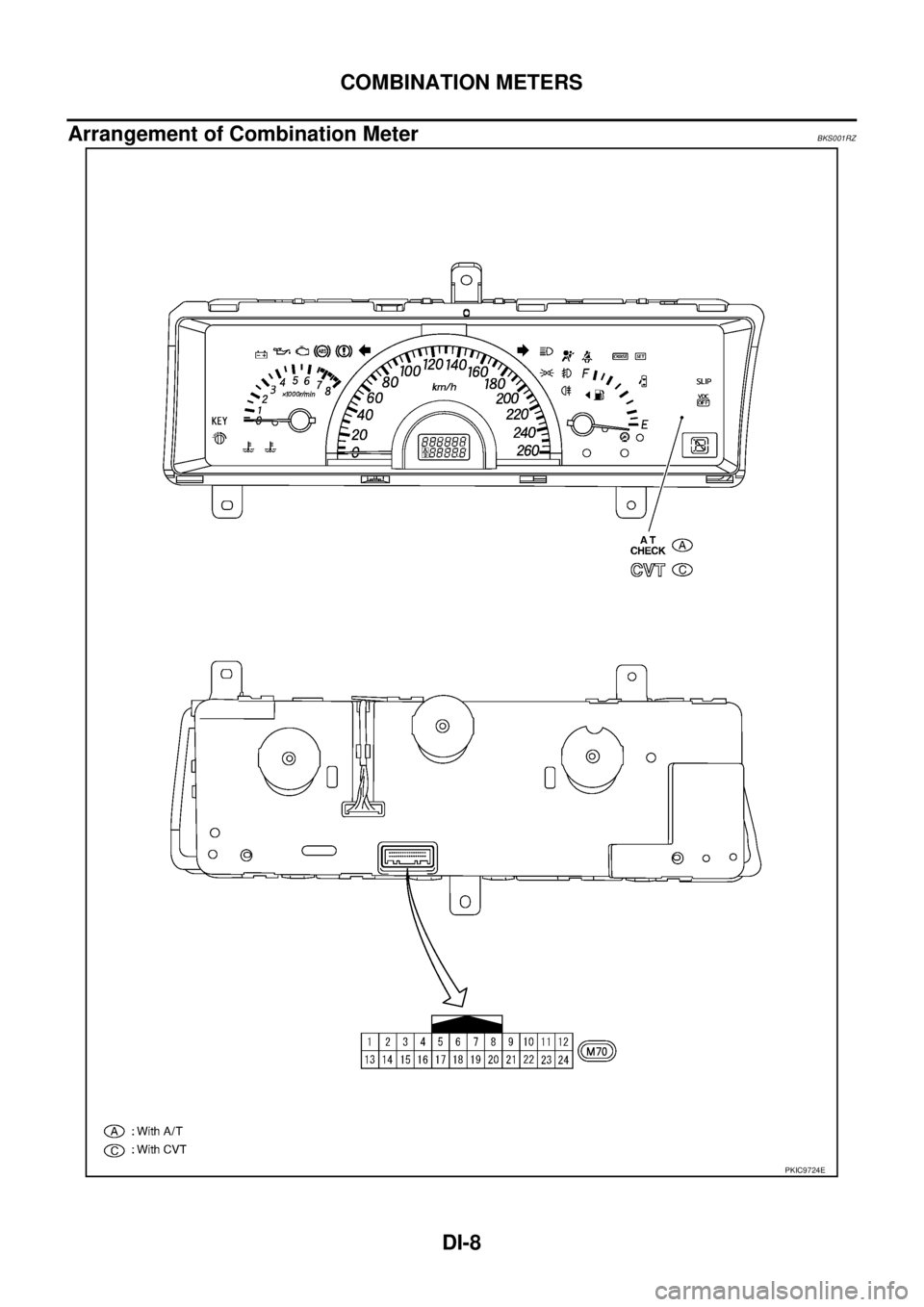 NISSAN TEANA 2003  Service Manual DI-8
COMBINATION METERS
 
Arrangement of Combination MeterBKS001RZ
PKIC9724E 